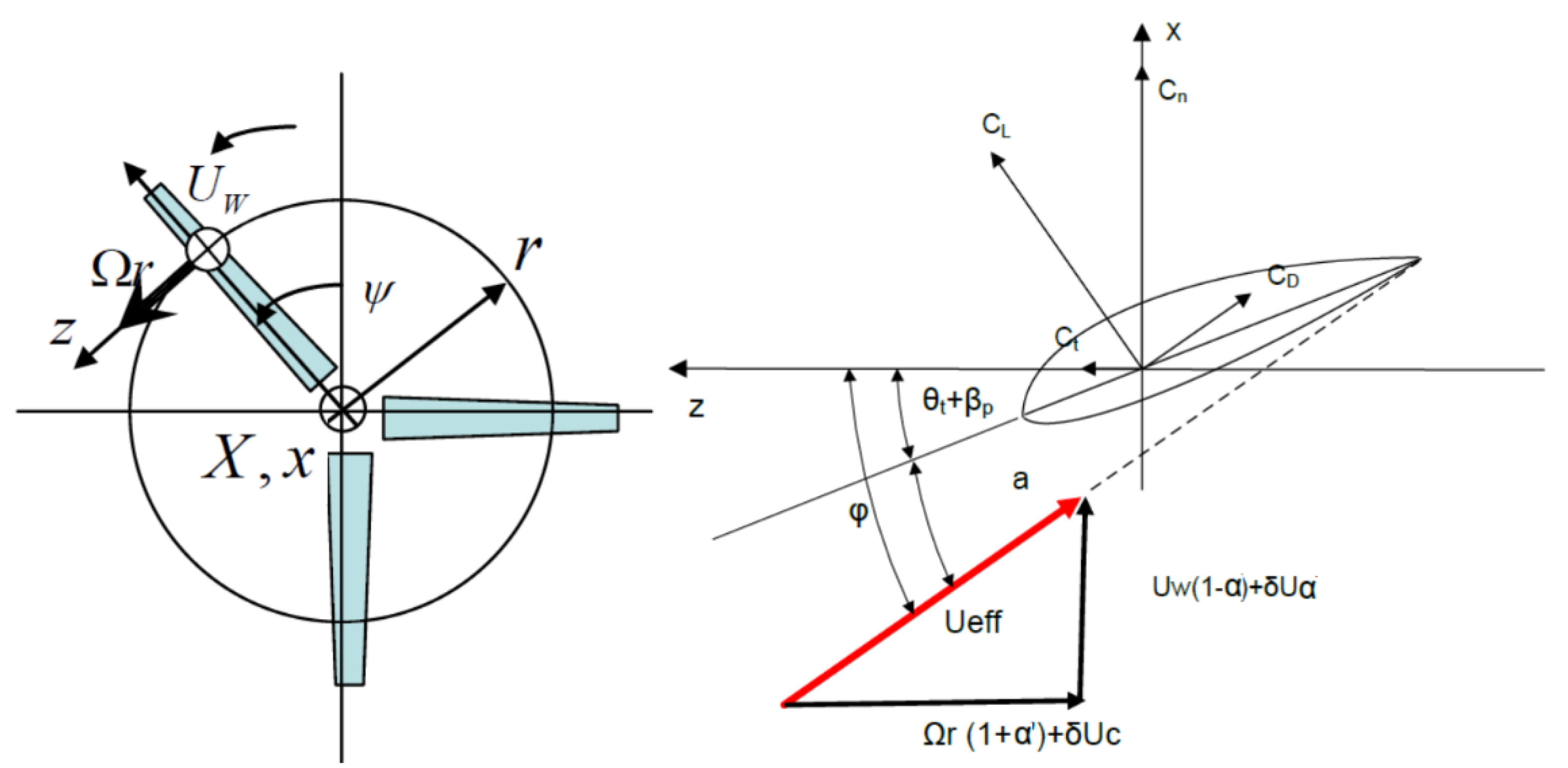 Energies 14 03126 g005