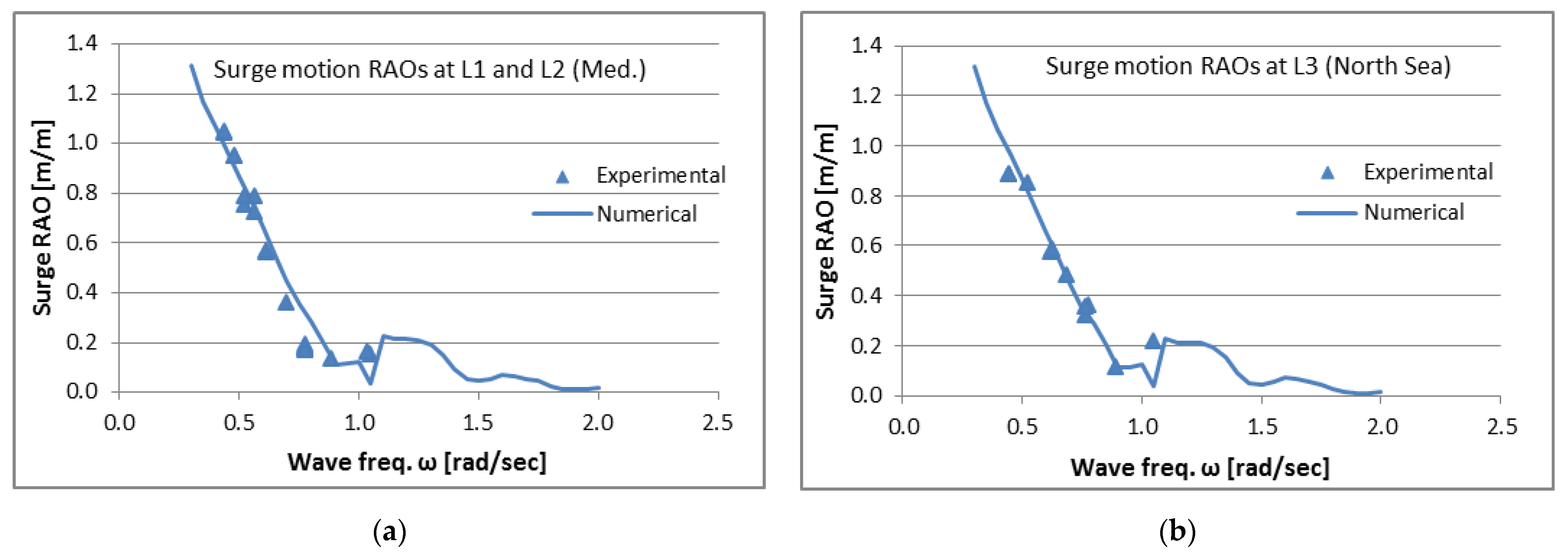Energies 14 03126 g010