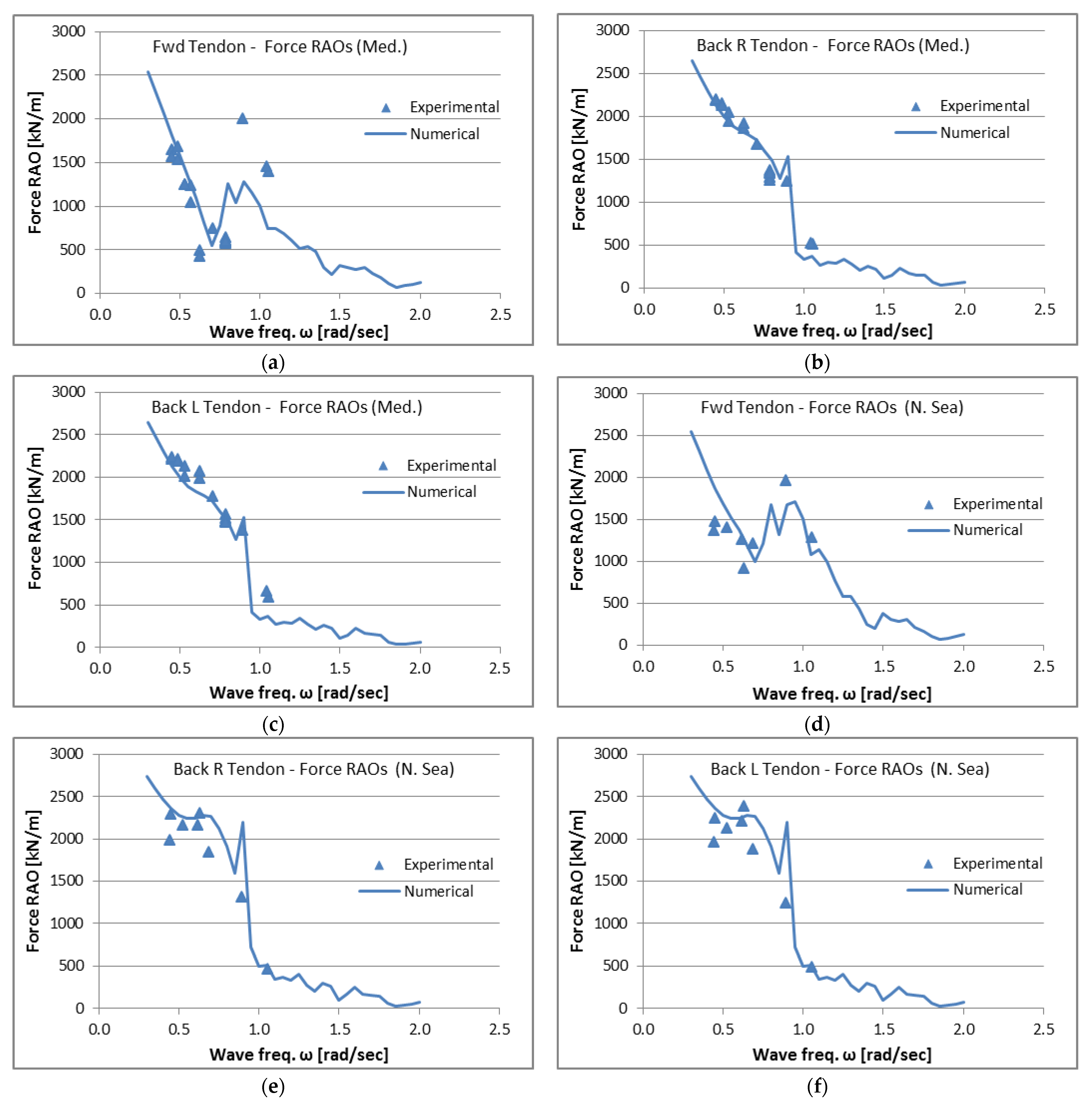 Energies 14 03126 g011