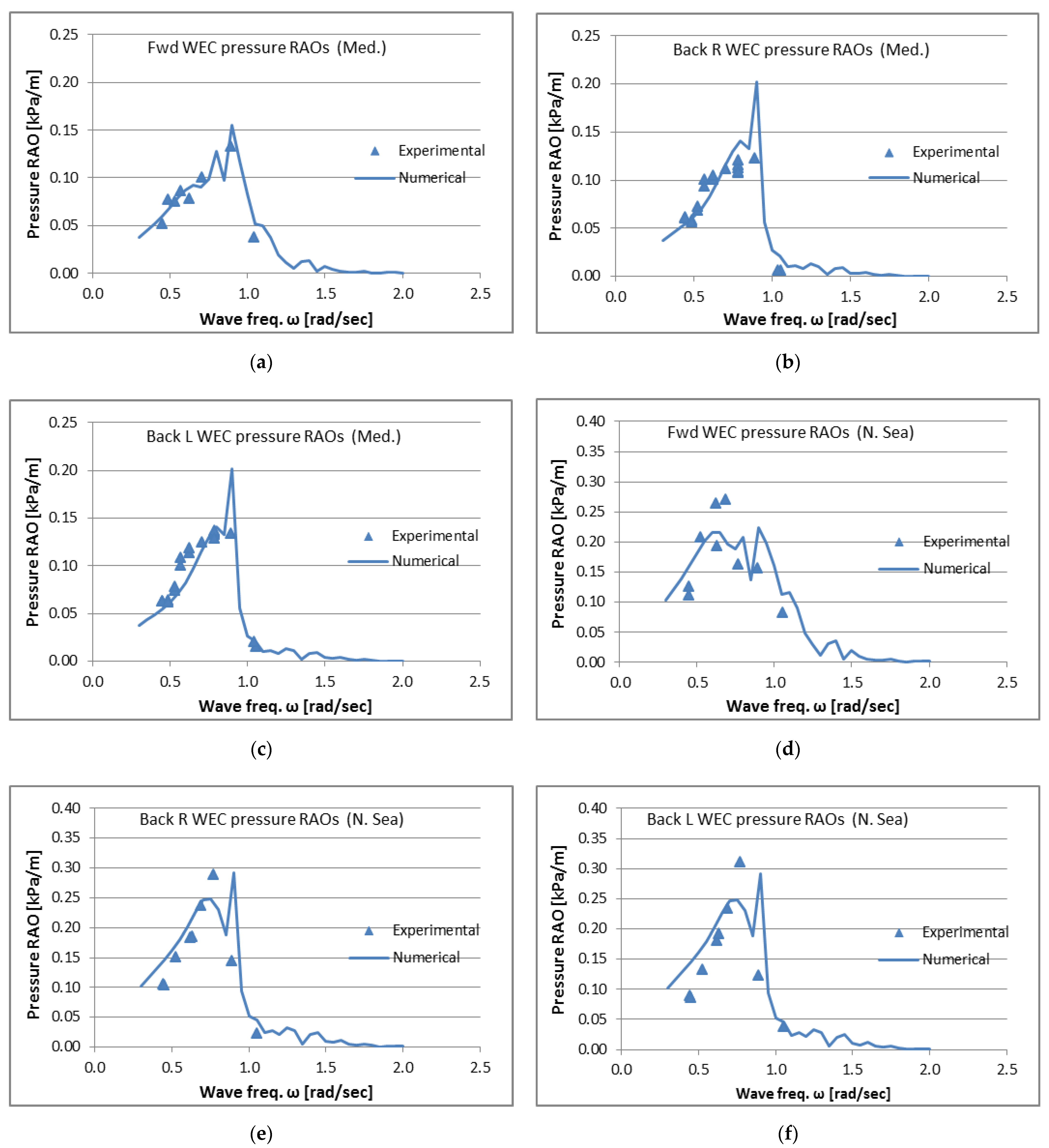 Energies 14 03126 g012