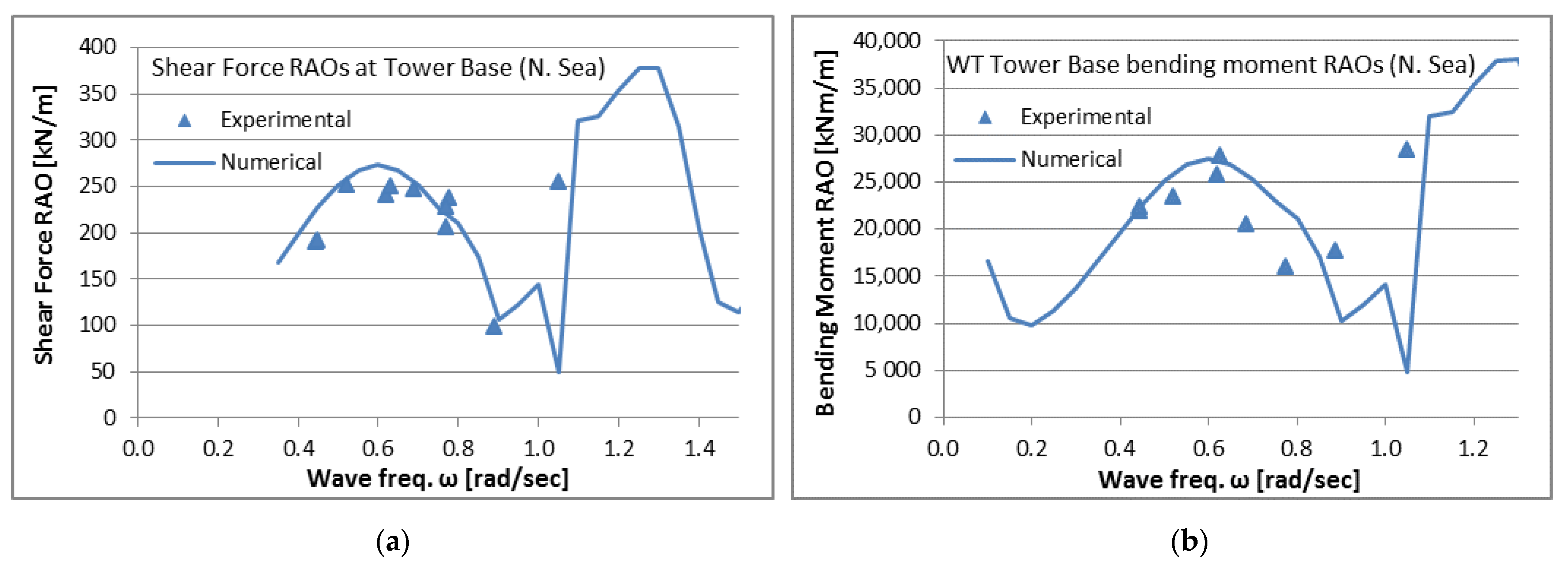 Energies 14 03126 g014