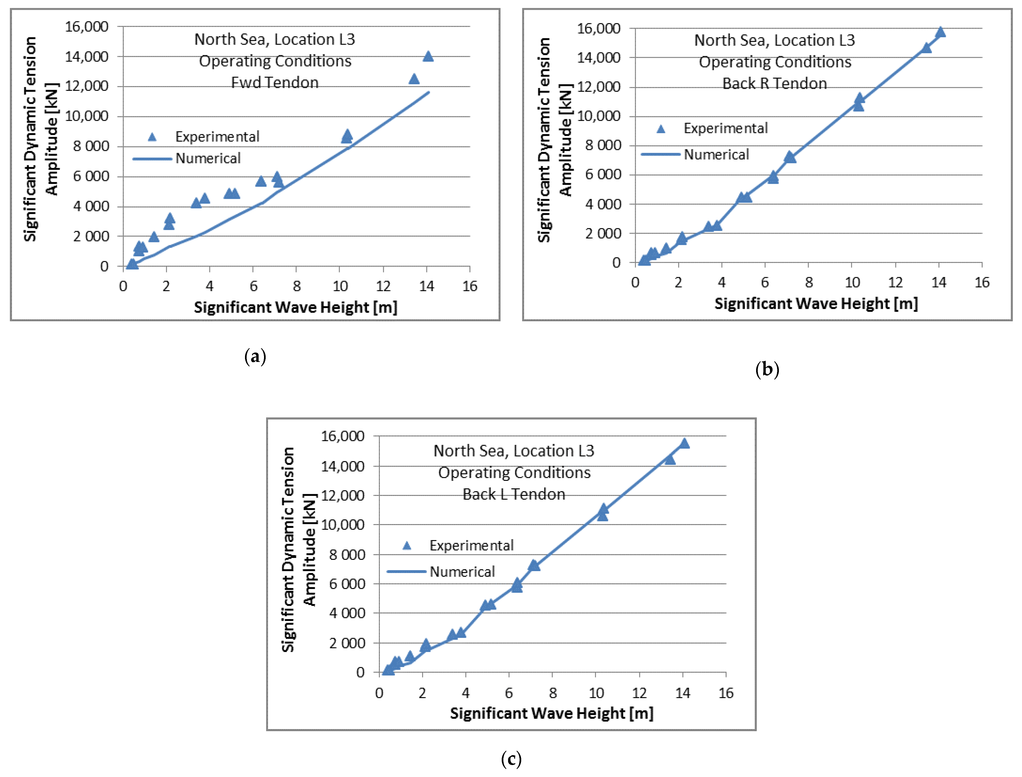 Energies 14 03126 g015