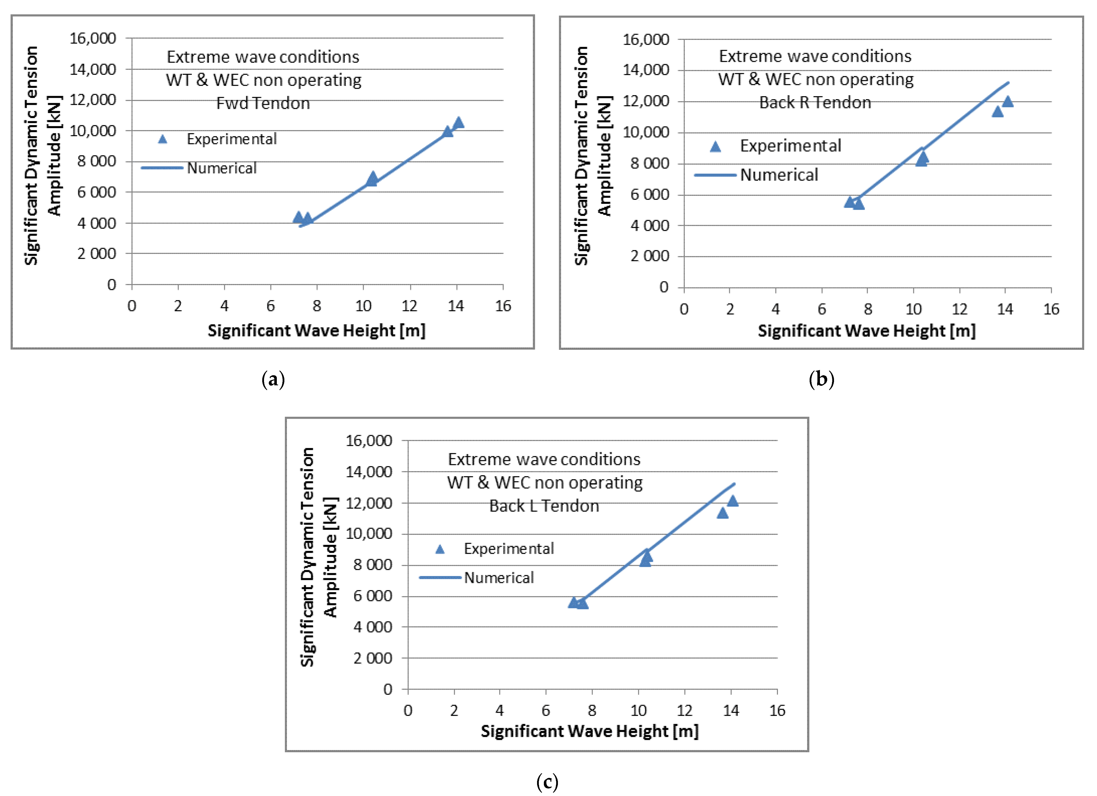 Energies 14 03126 g016