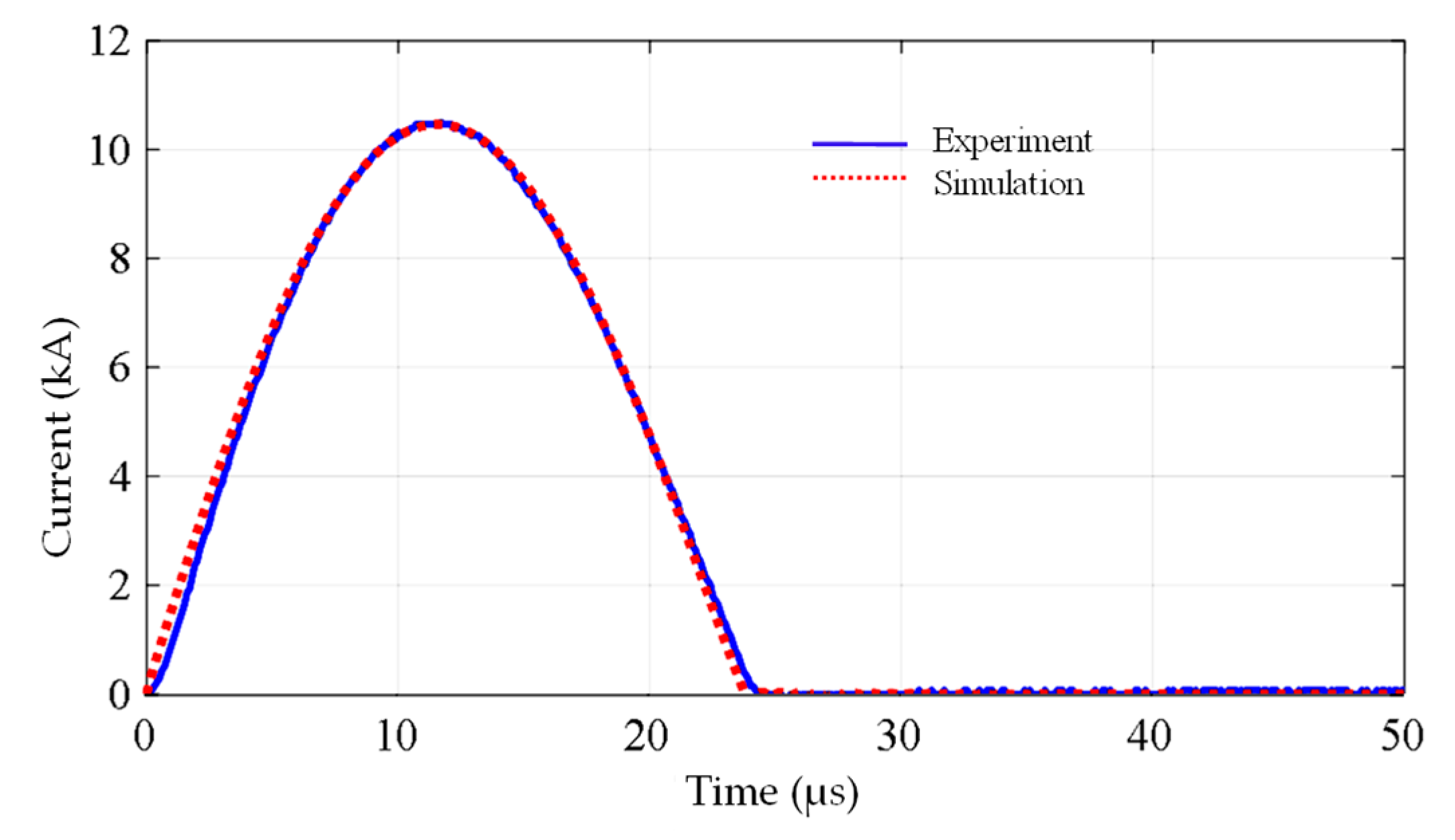 Energies 14 03132 g003