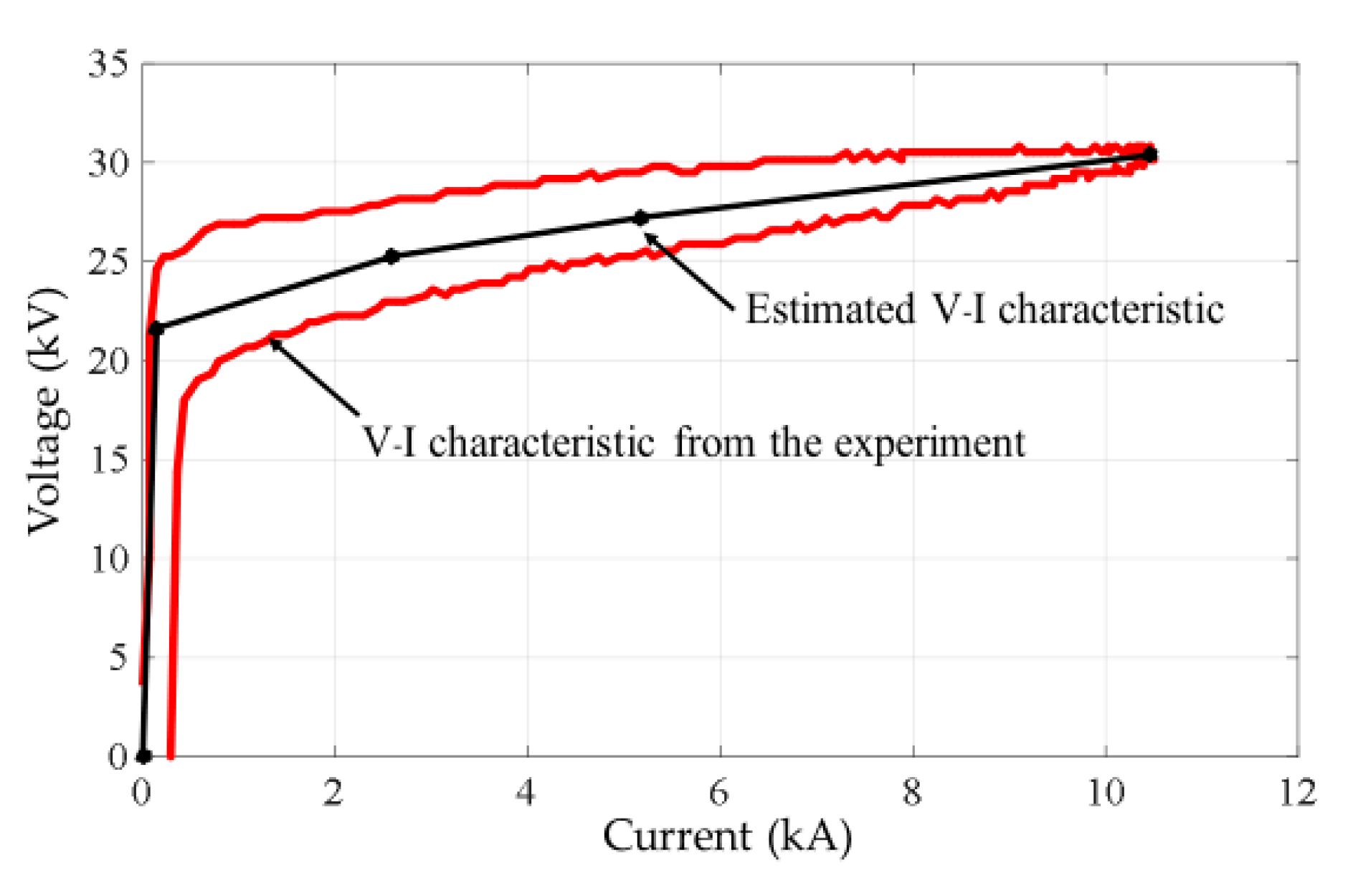 Energies 14 03132 g007