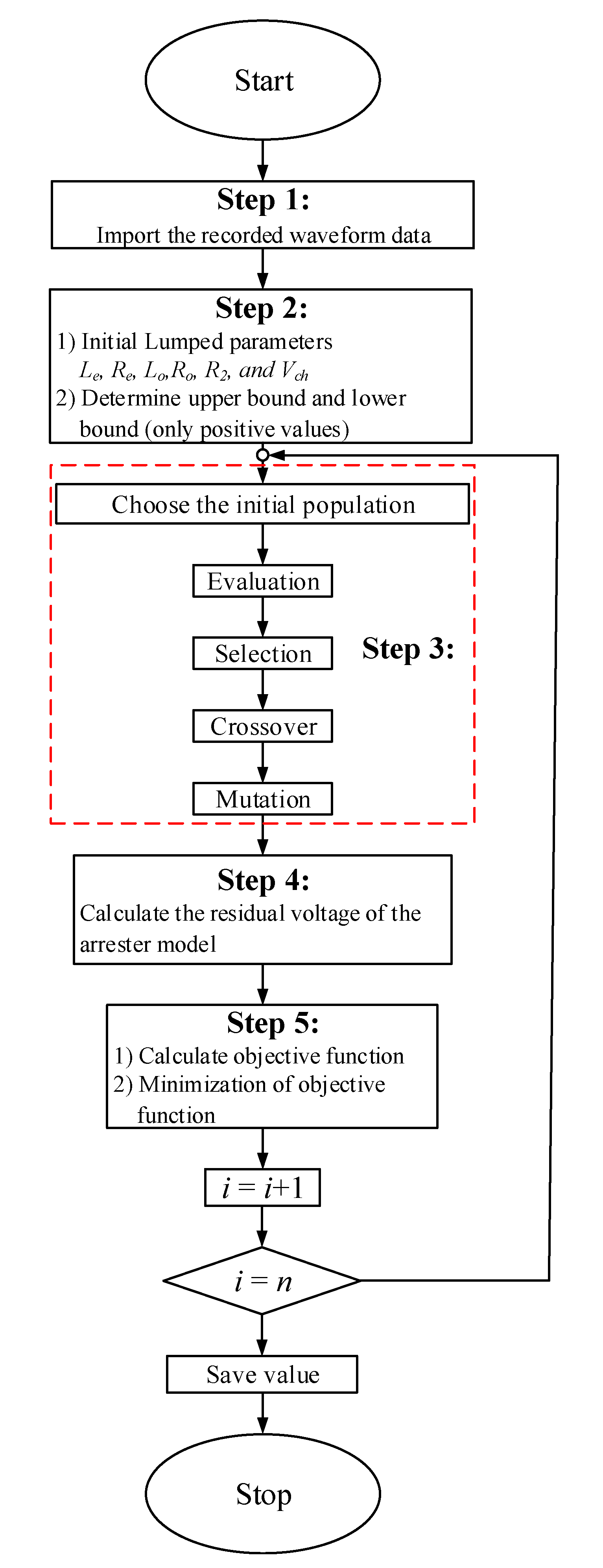 Energies 14 03132 g008