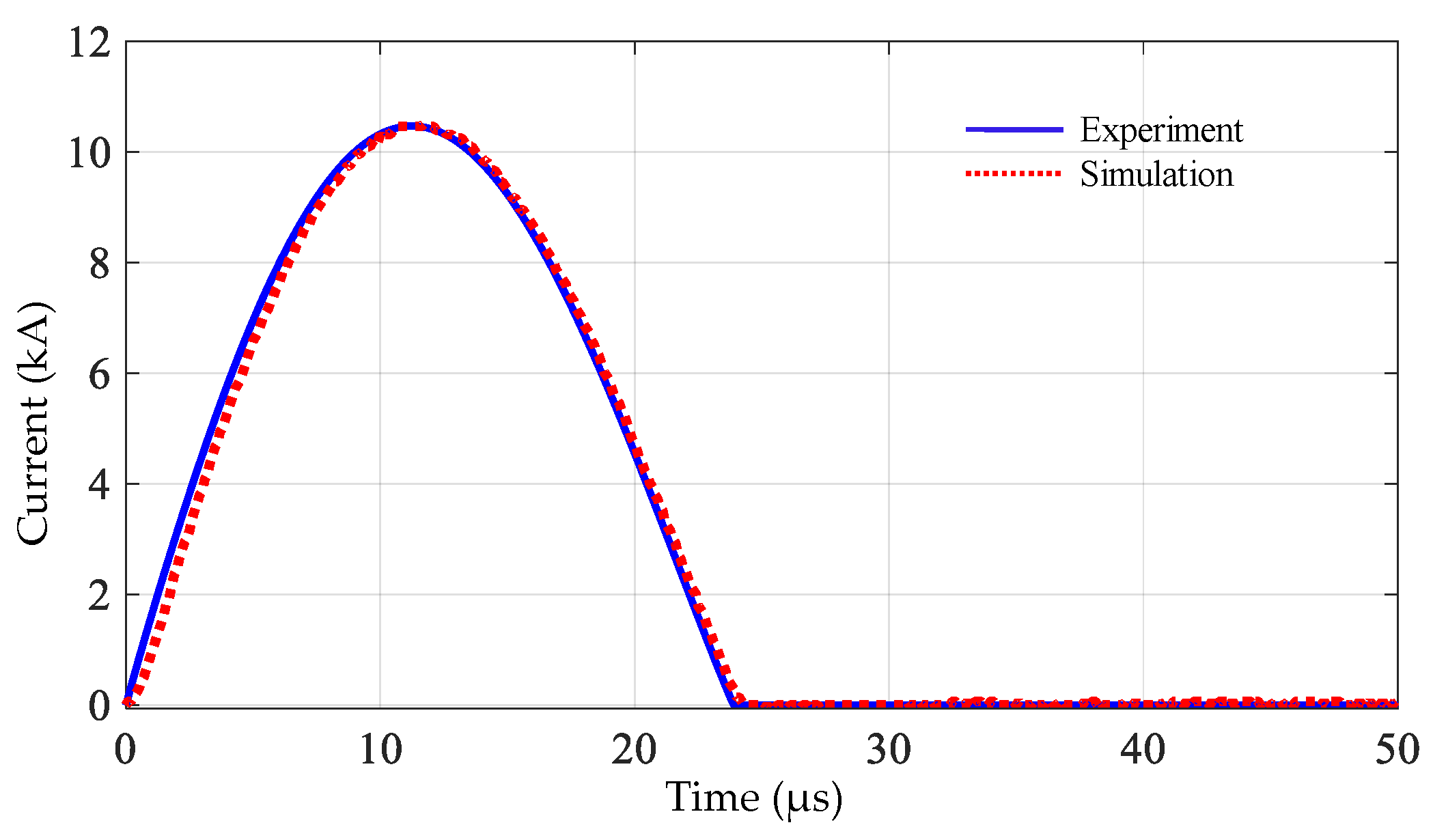 Energies 14 03132 g009