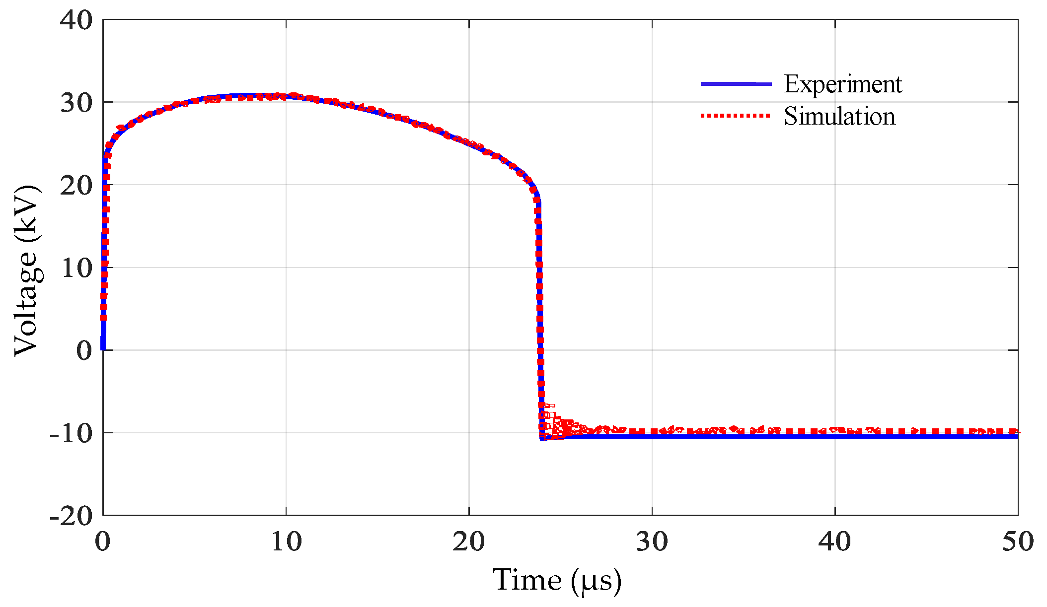 Energies 14 03132 g010