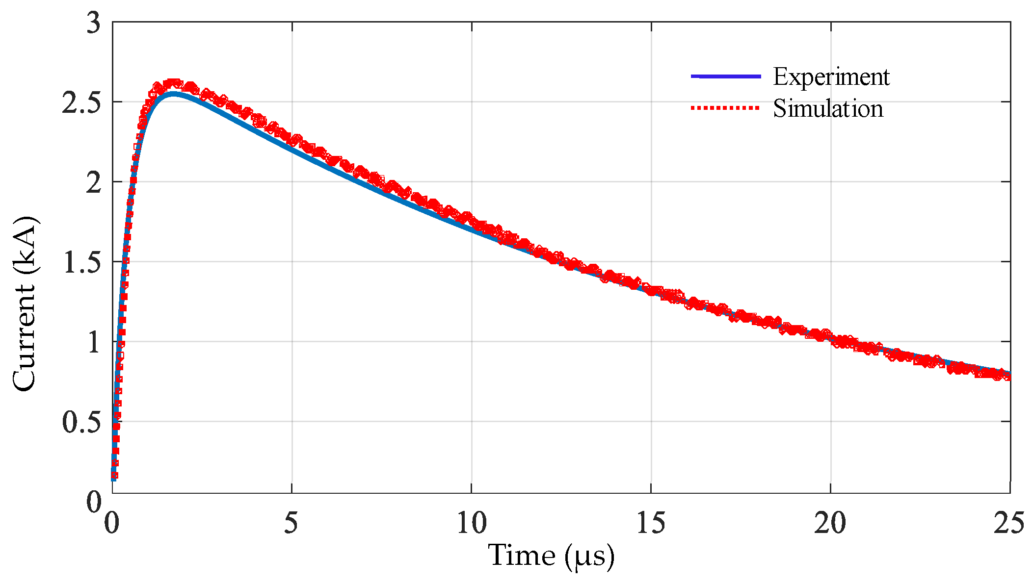 Energies 14 03132 g011
