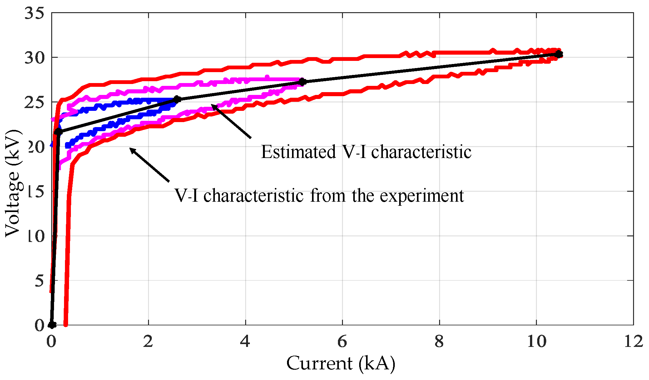 Energies 14 03132 g015