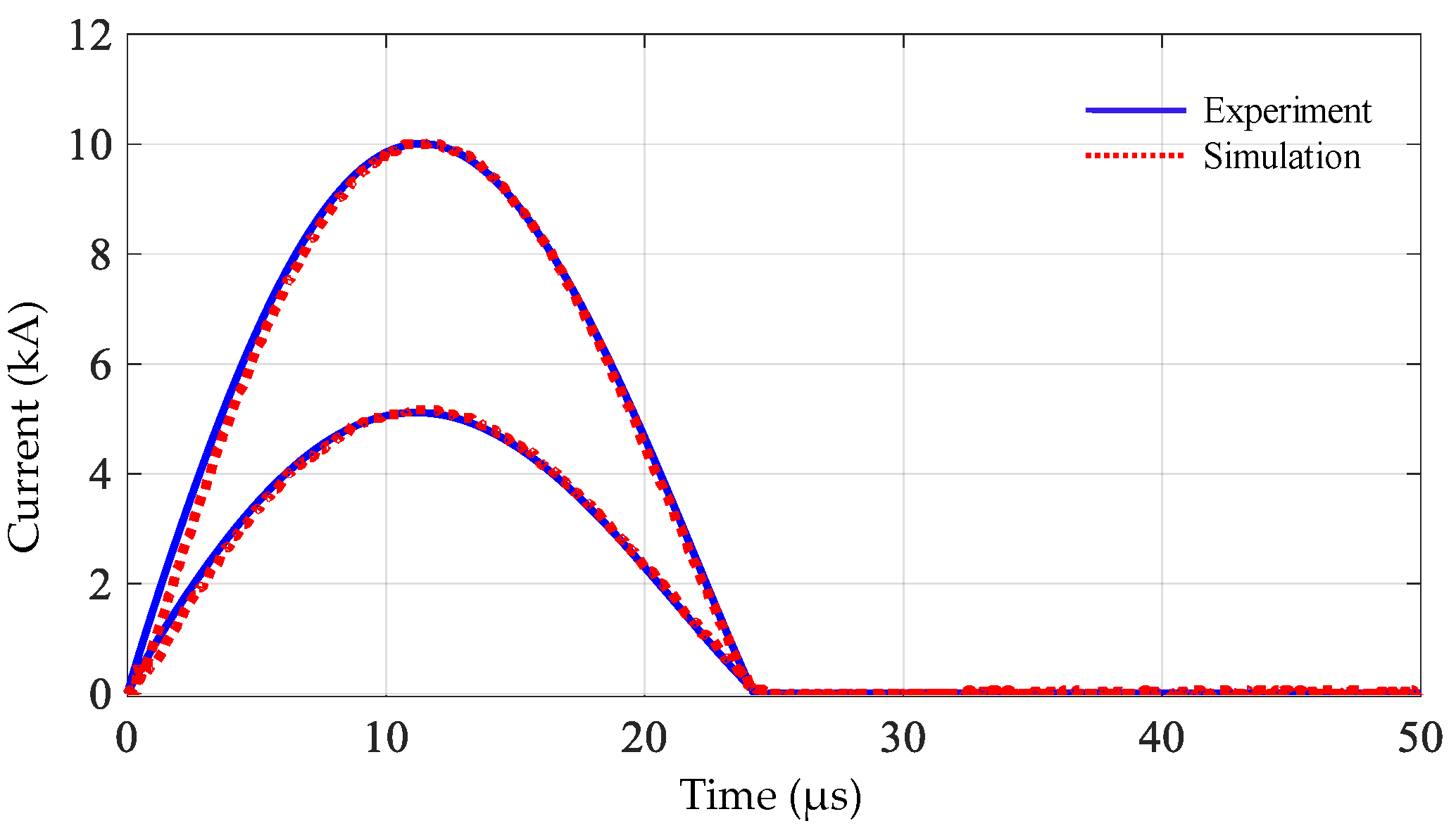 Energies 14 03132 g018