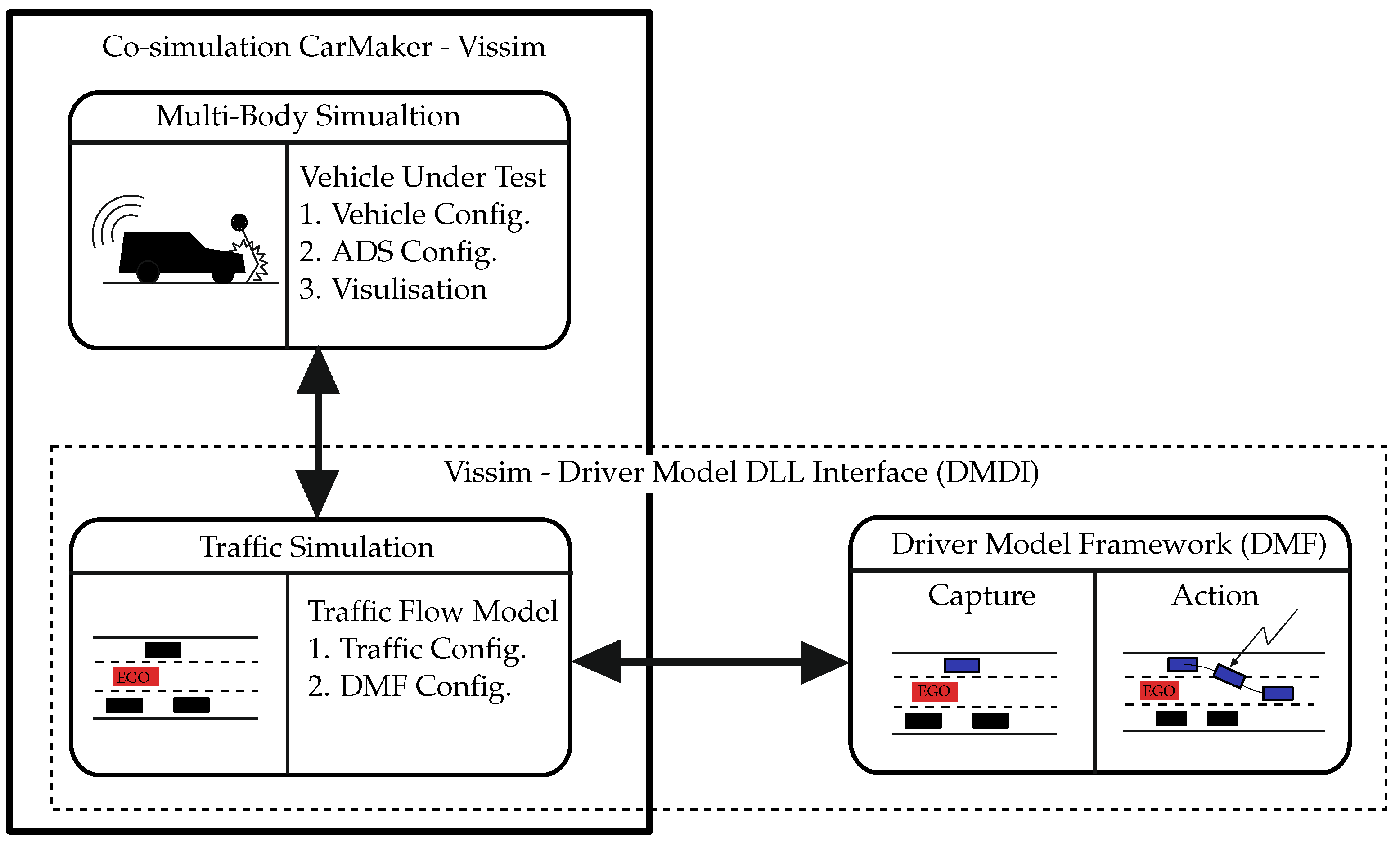 Energies 14 03135 g001