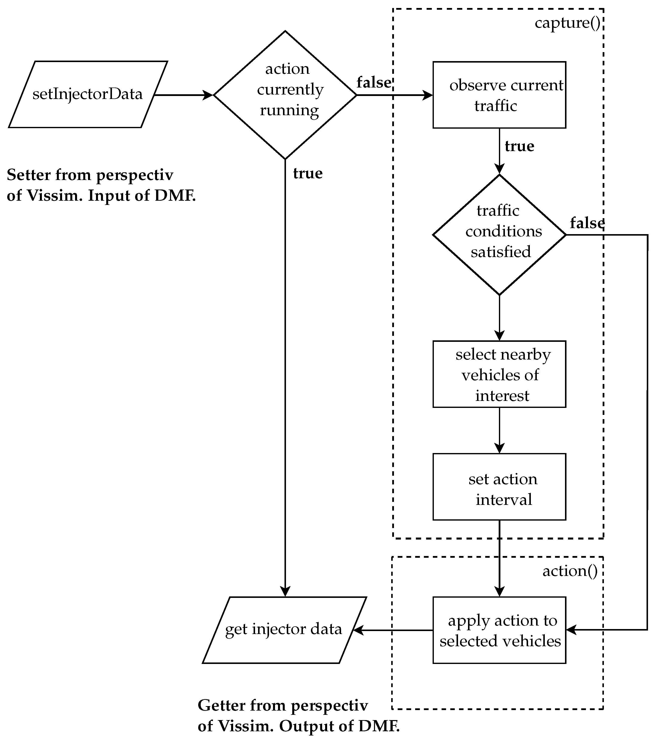Energies 14 03135 g002