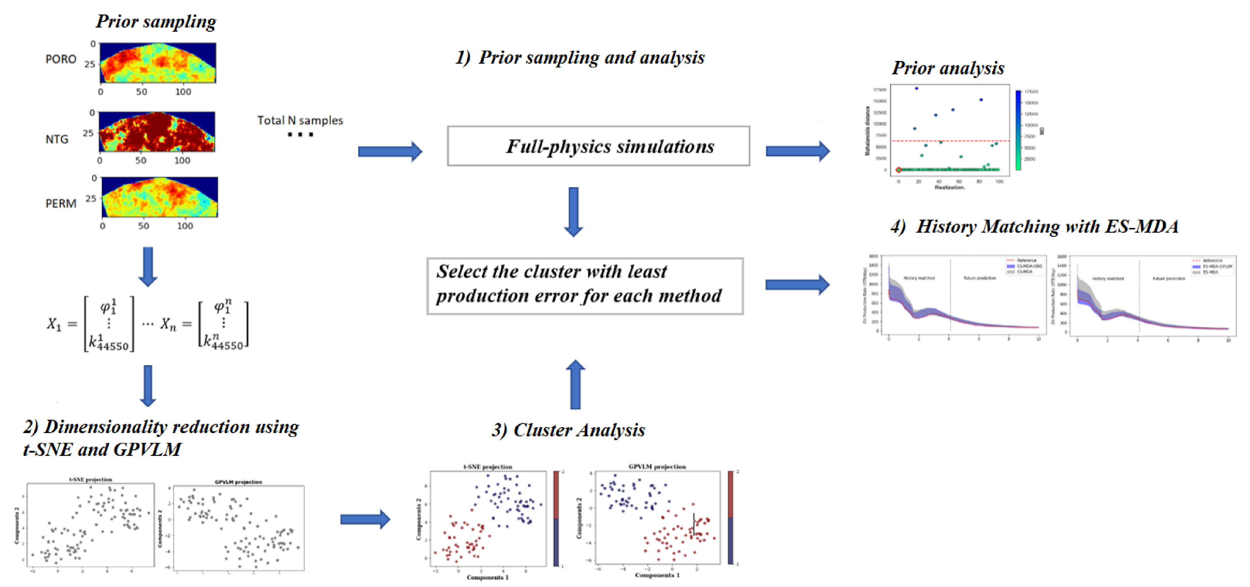 Energies 14 03137 g001