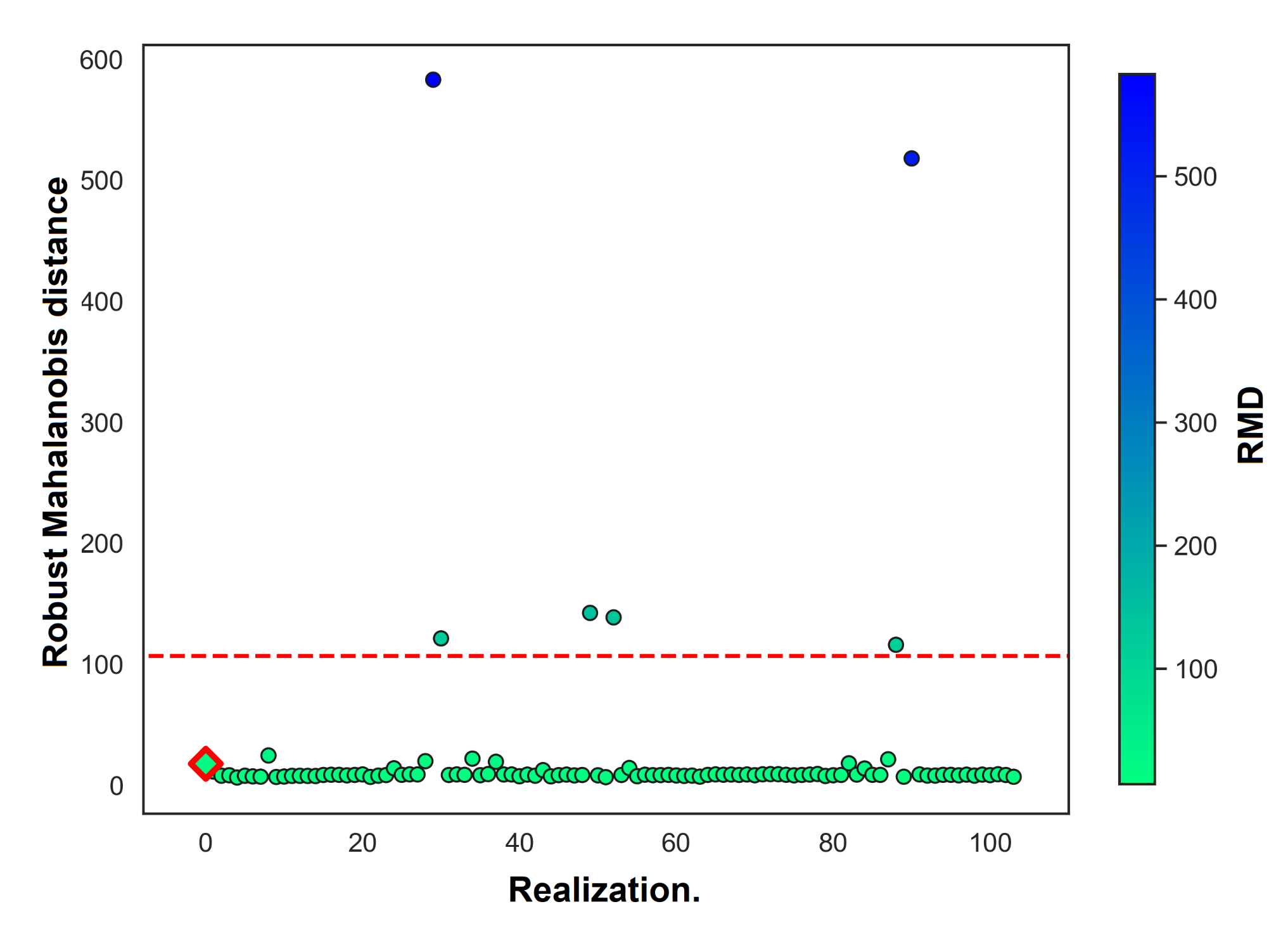 Energies 14 03137 g003