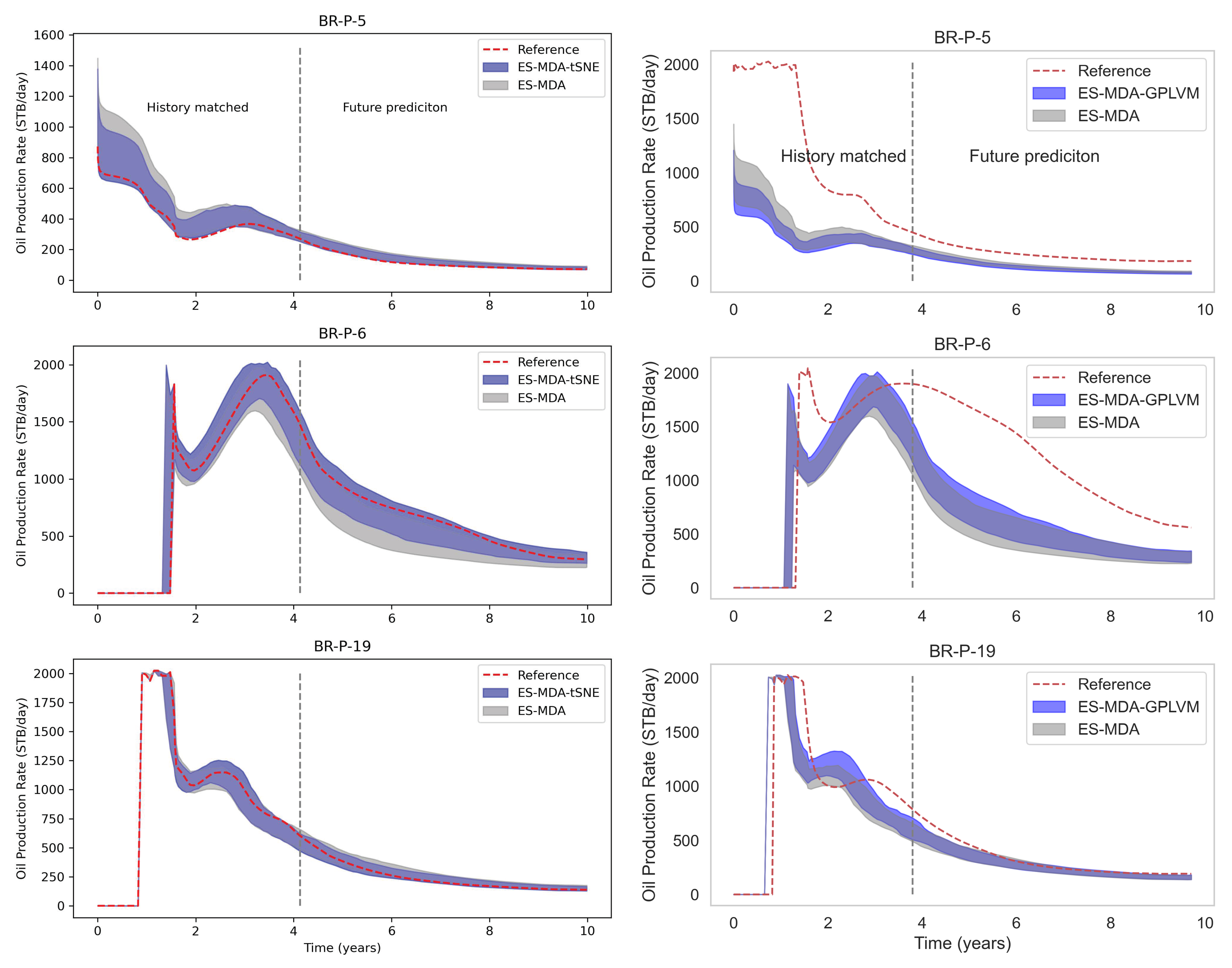Energies 14 03137 g010