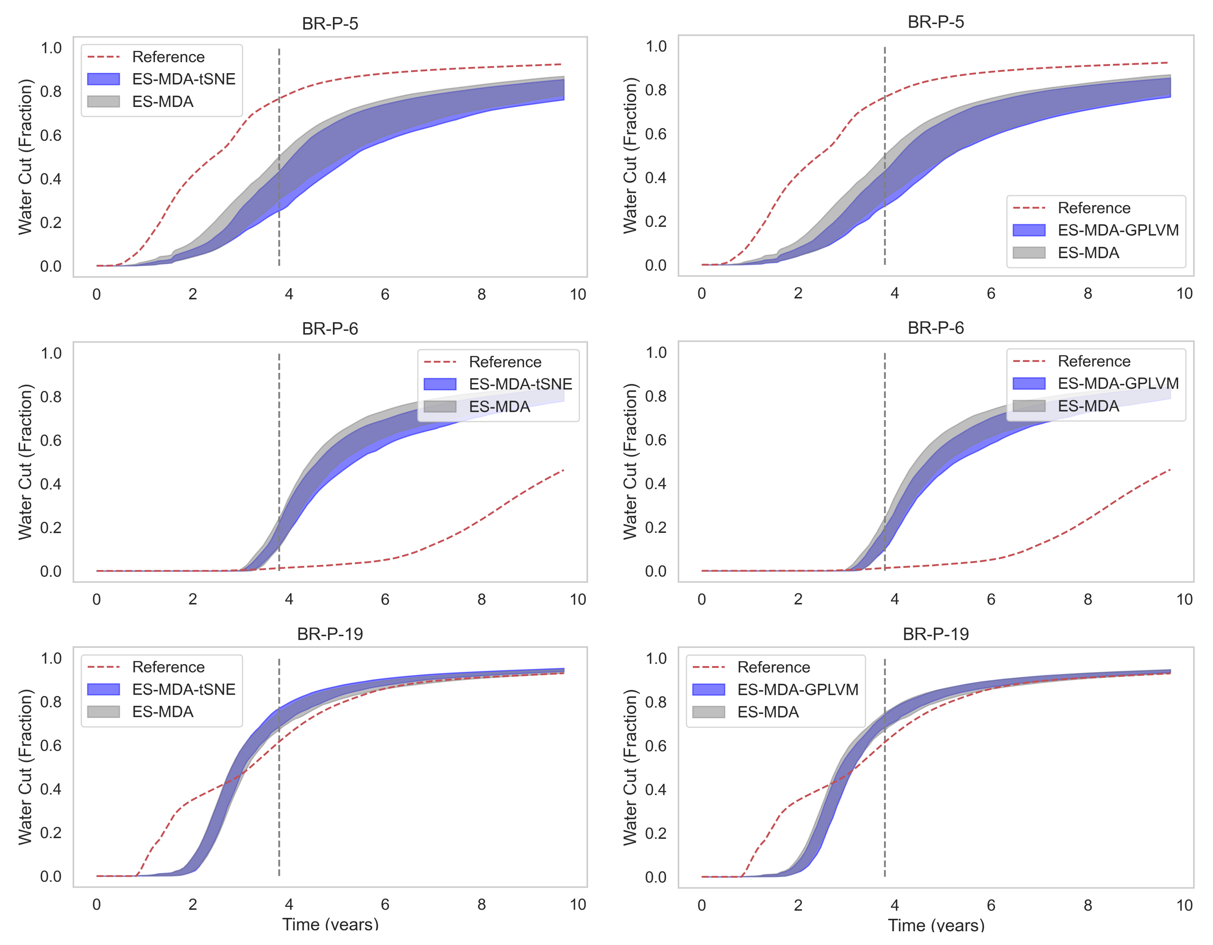 Energies 14 03137 g011