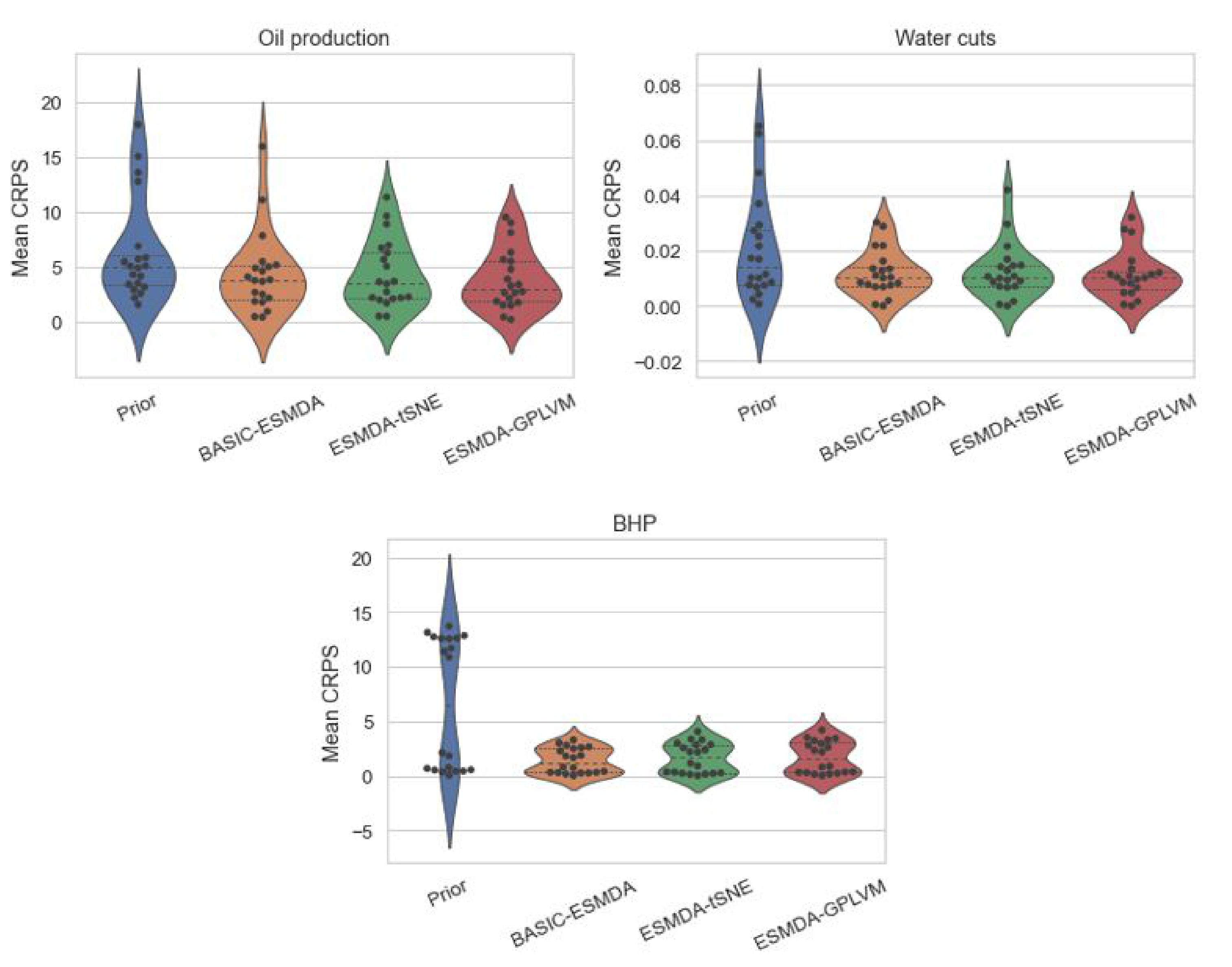 Energies 14 03137 g012