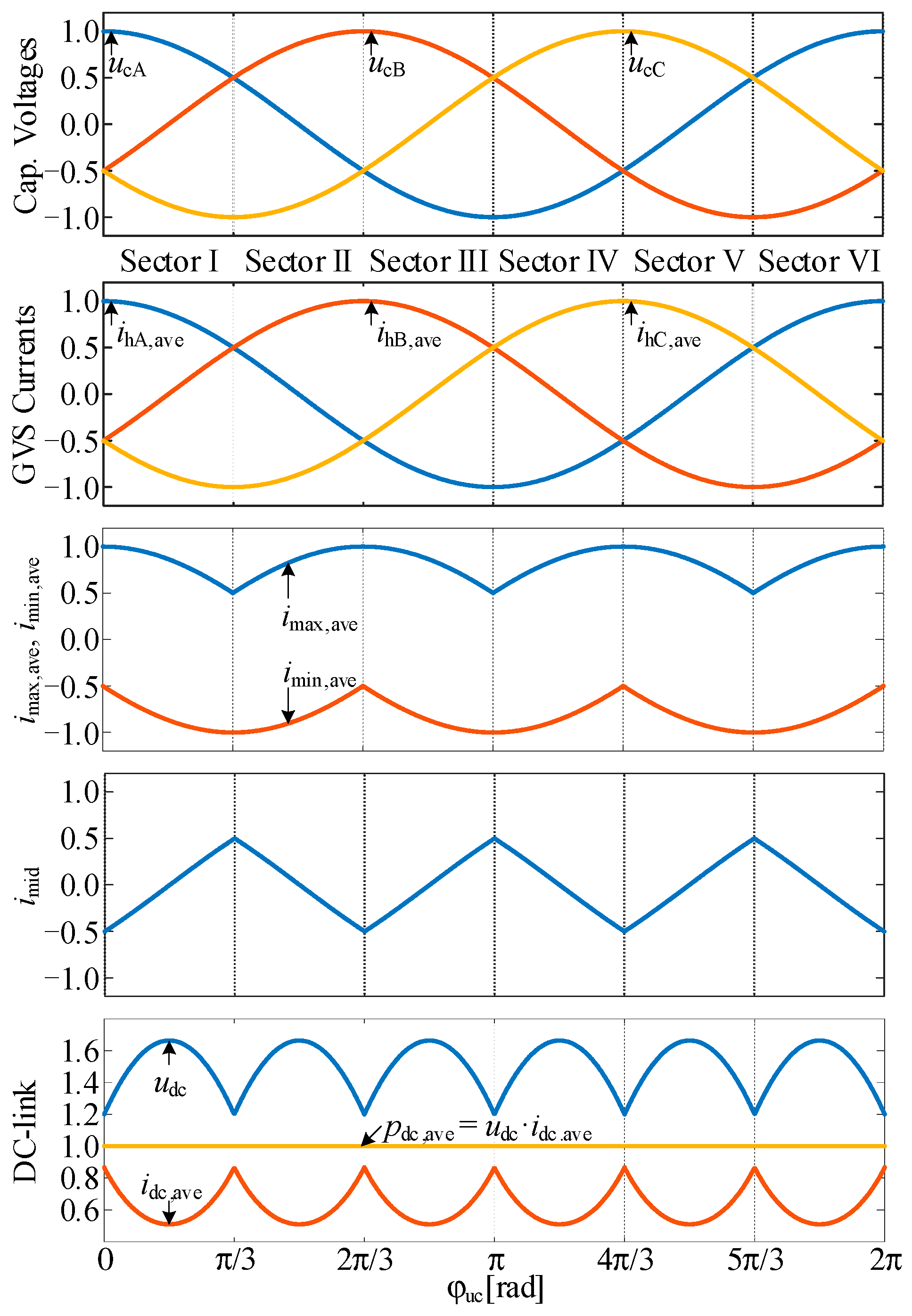 Energies 14 03140 g003 Energies 14 03140 g003