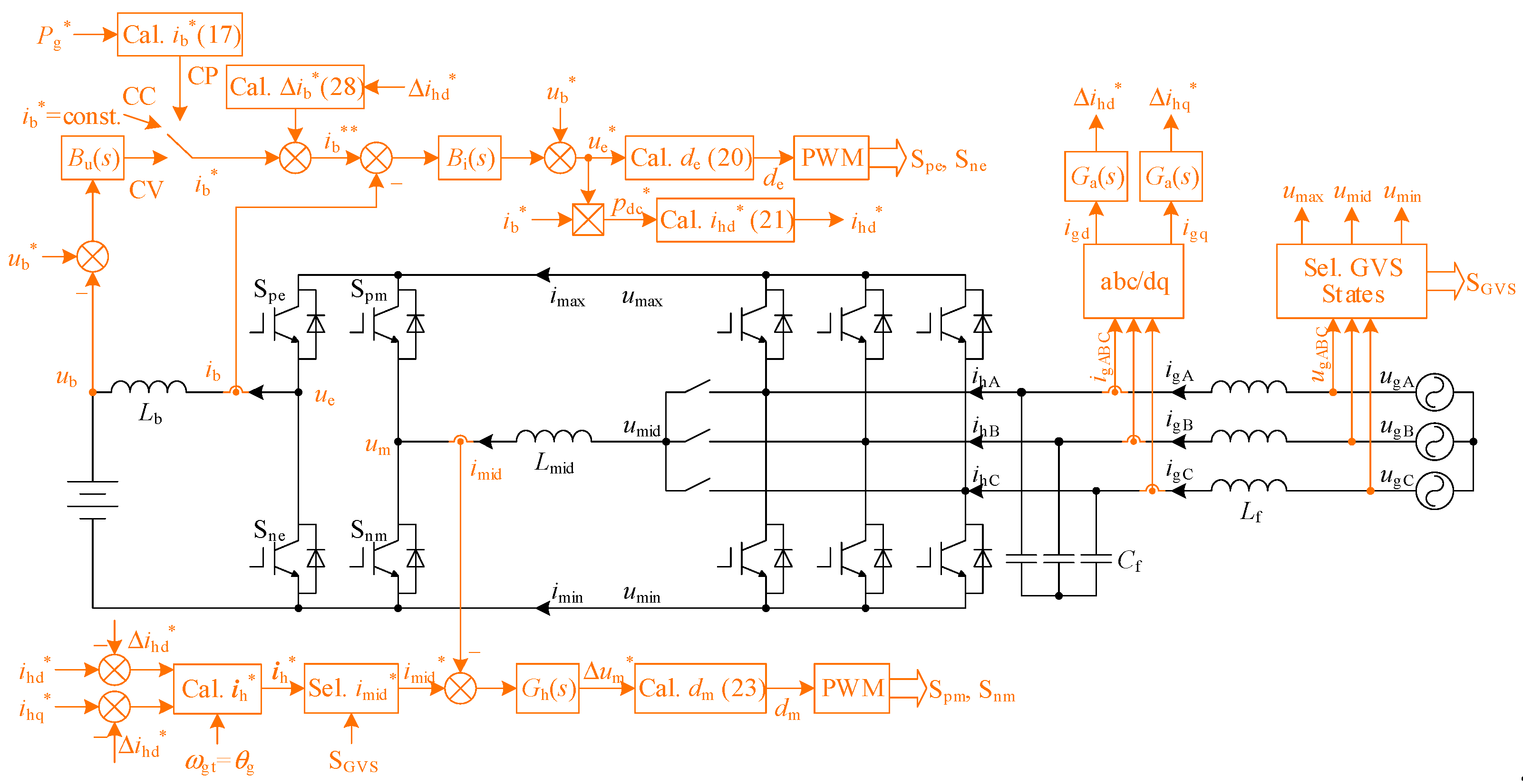 Energies 14 03140 g004 Energies 14 03140 g004