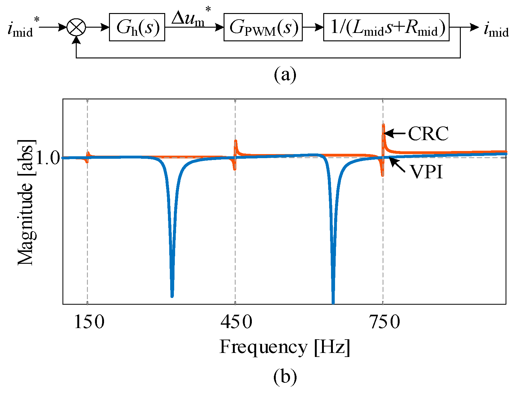 Energies 14 03140 g005 Energies 14 03140 g005