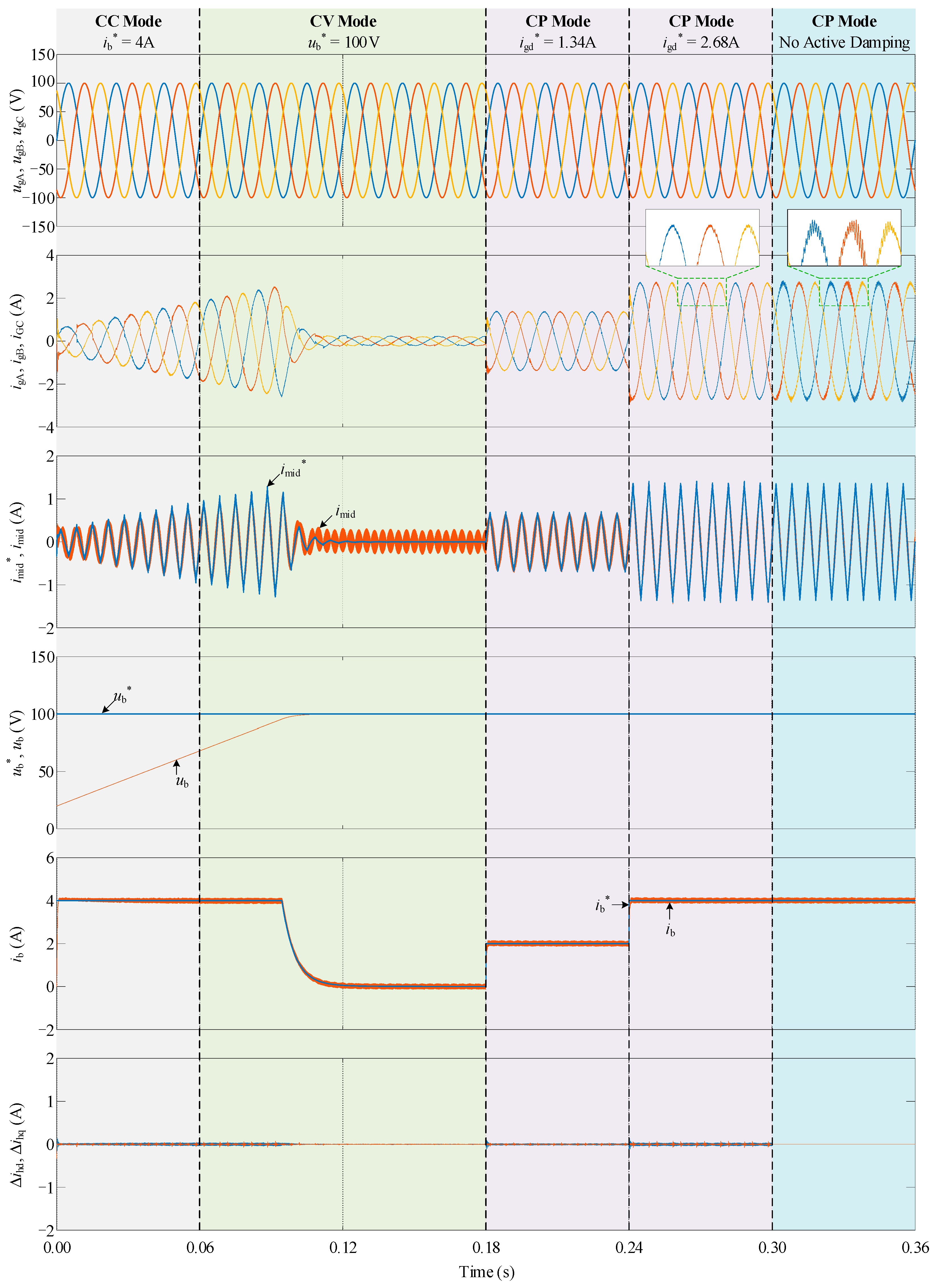 Energies 14 03140 g010 Energies 14 03140 g010
