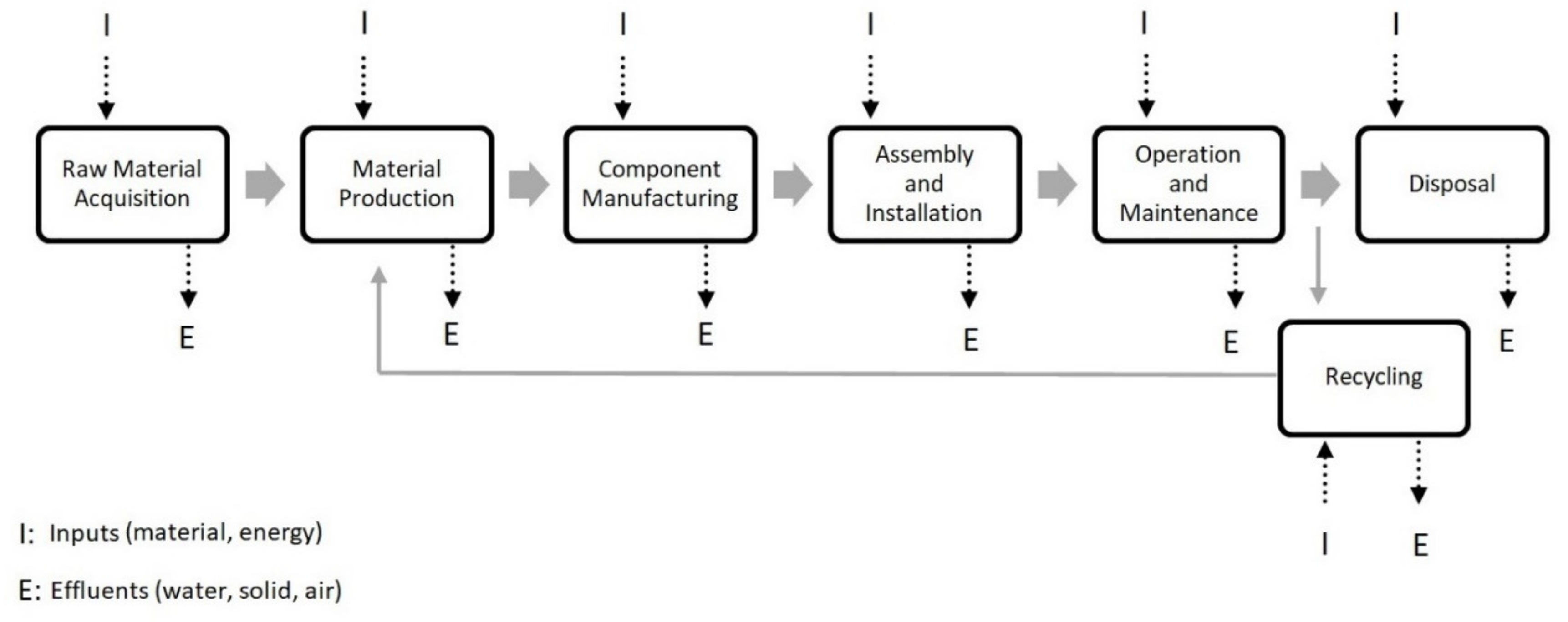 Energies 14 03143 g001