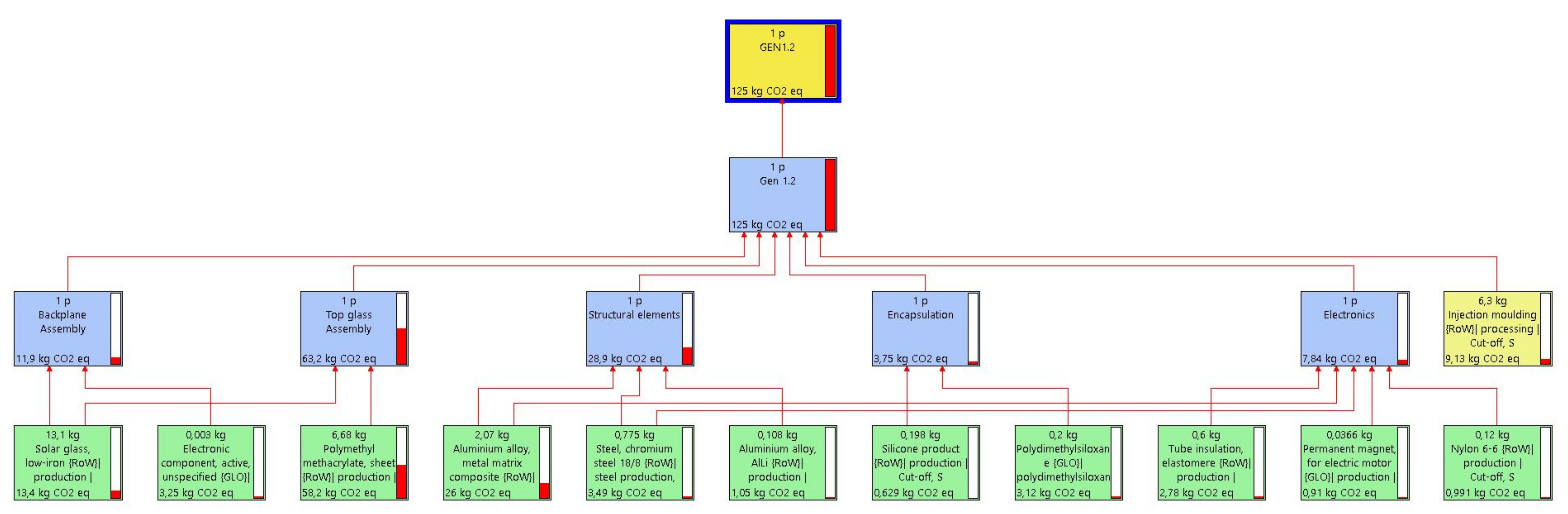Energies 14 03143 g002