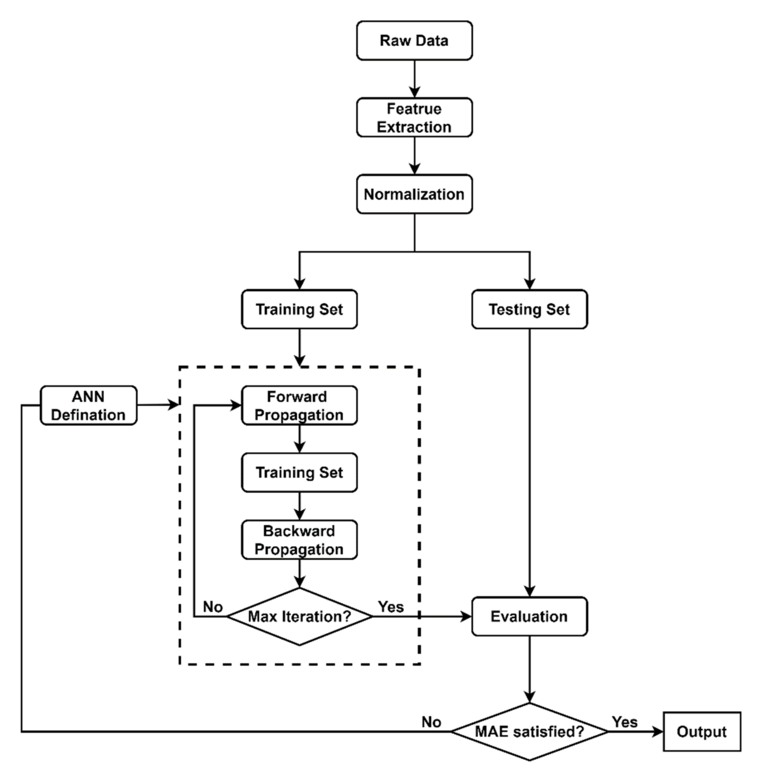 Energies 14 03144 g003 Energies 14 03144 g003