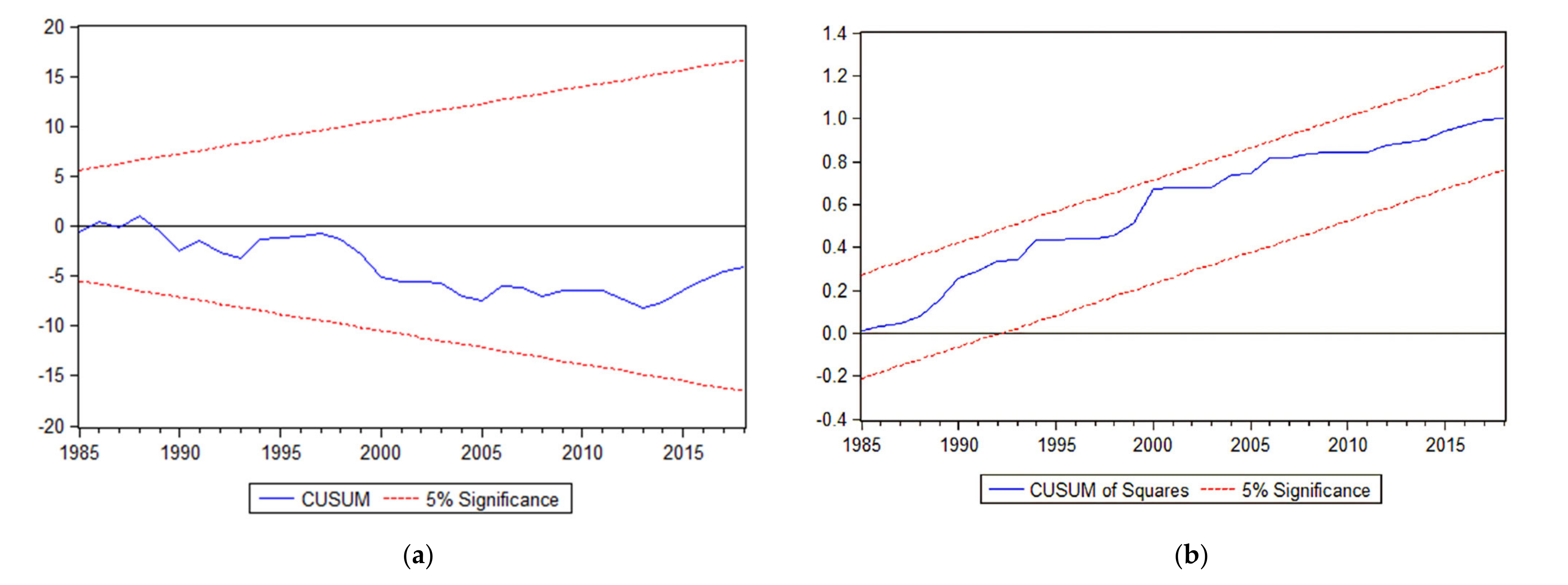 Energies 14 03144 g004 Energies 14 03144 g004