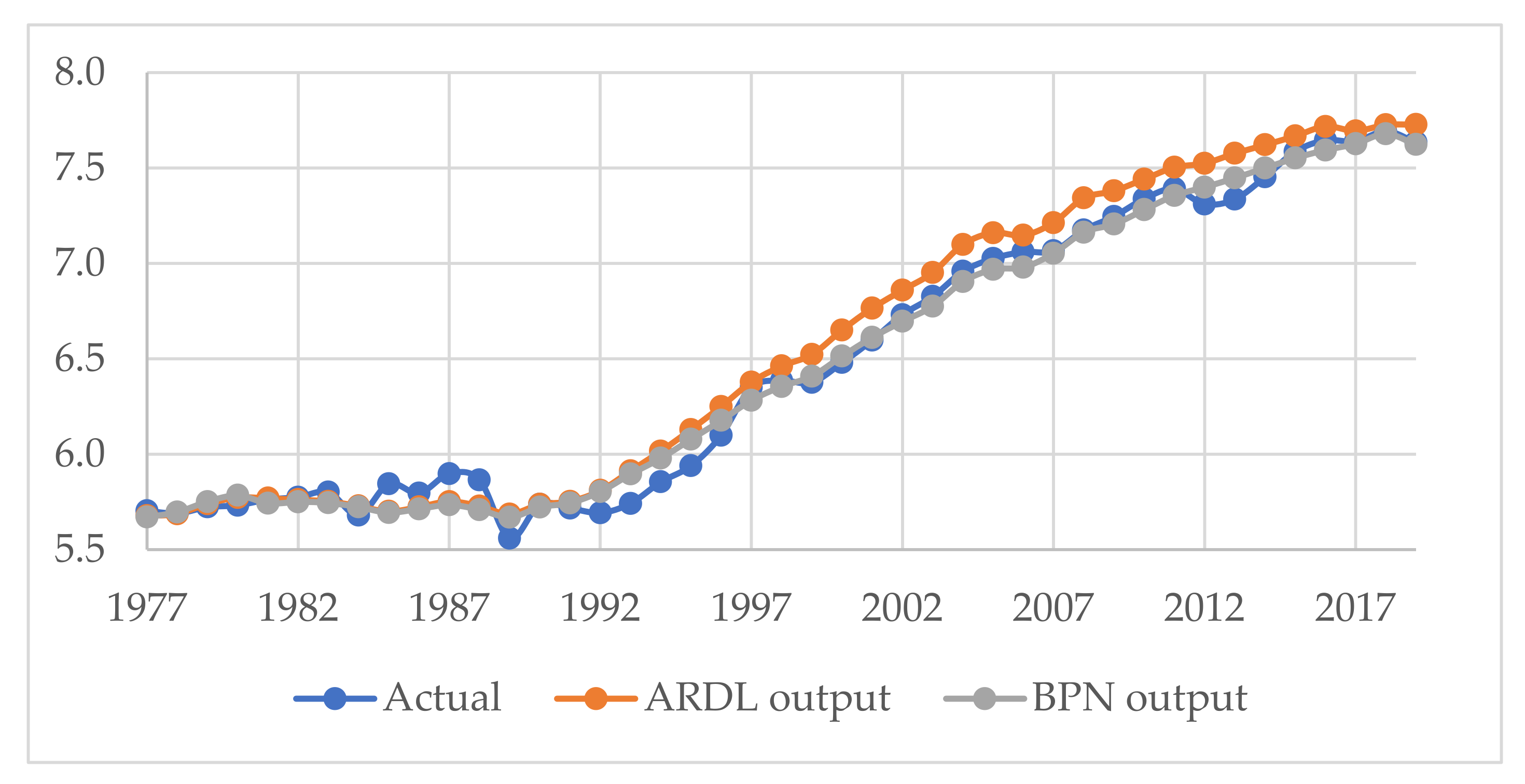 Energies 14 03144 g006 Energies 14 03144 g006