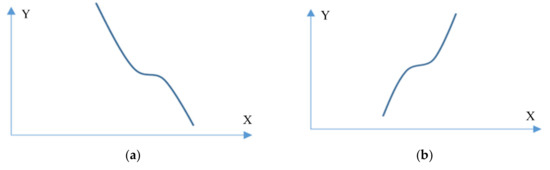 Energies 14 03144 g0a1
