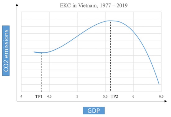 Energies 14 03144 g0a3
