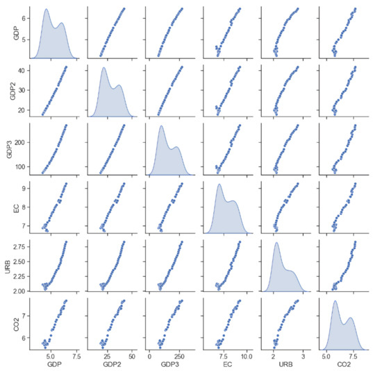 Energies 14 03144 g0a5