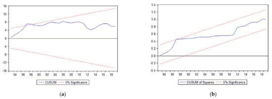 Energies 14 03144 g0a6