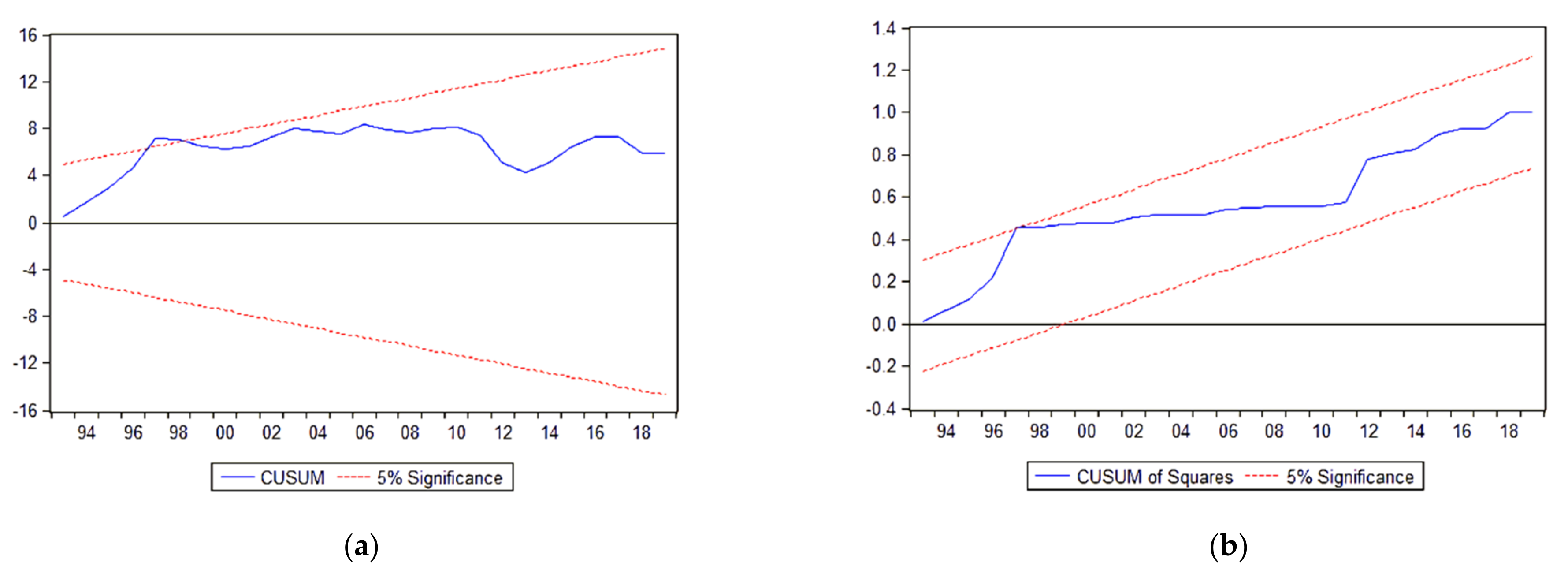 Energies 14 03144 g0a6 Energies 14 03144 g0a6