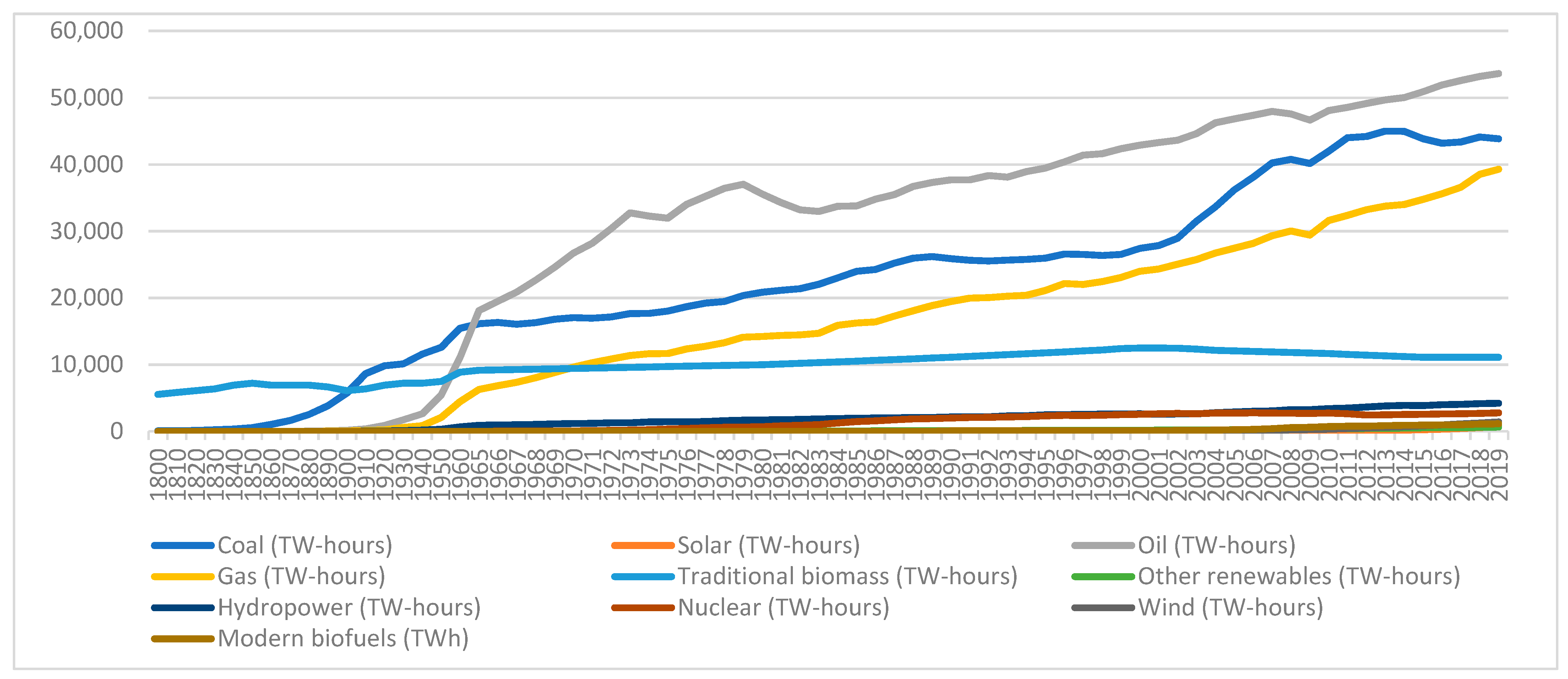 Energies 14 03146 g001 Energies 14 03146 g001