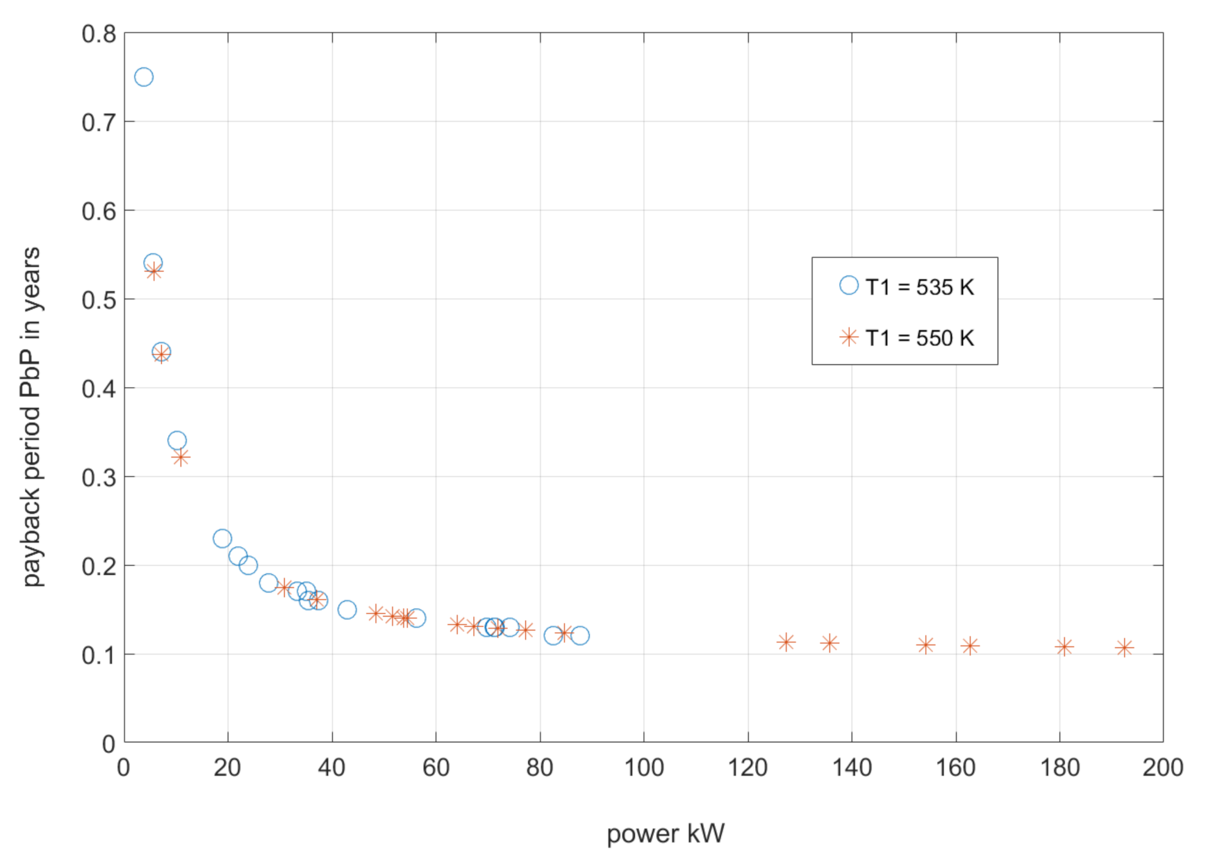 Energies 14 03149 g006