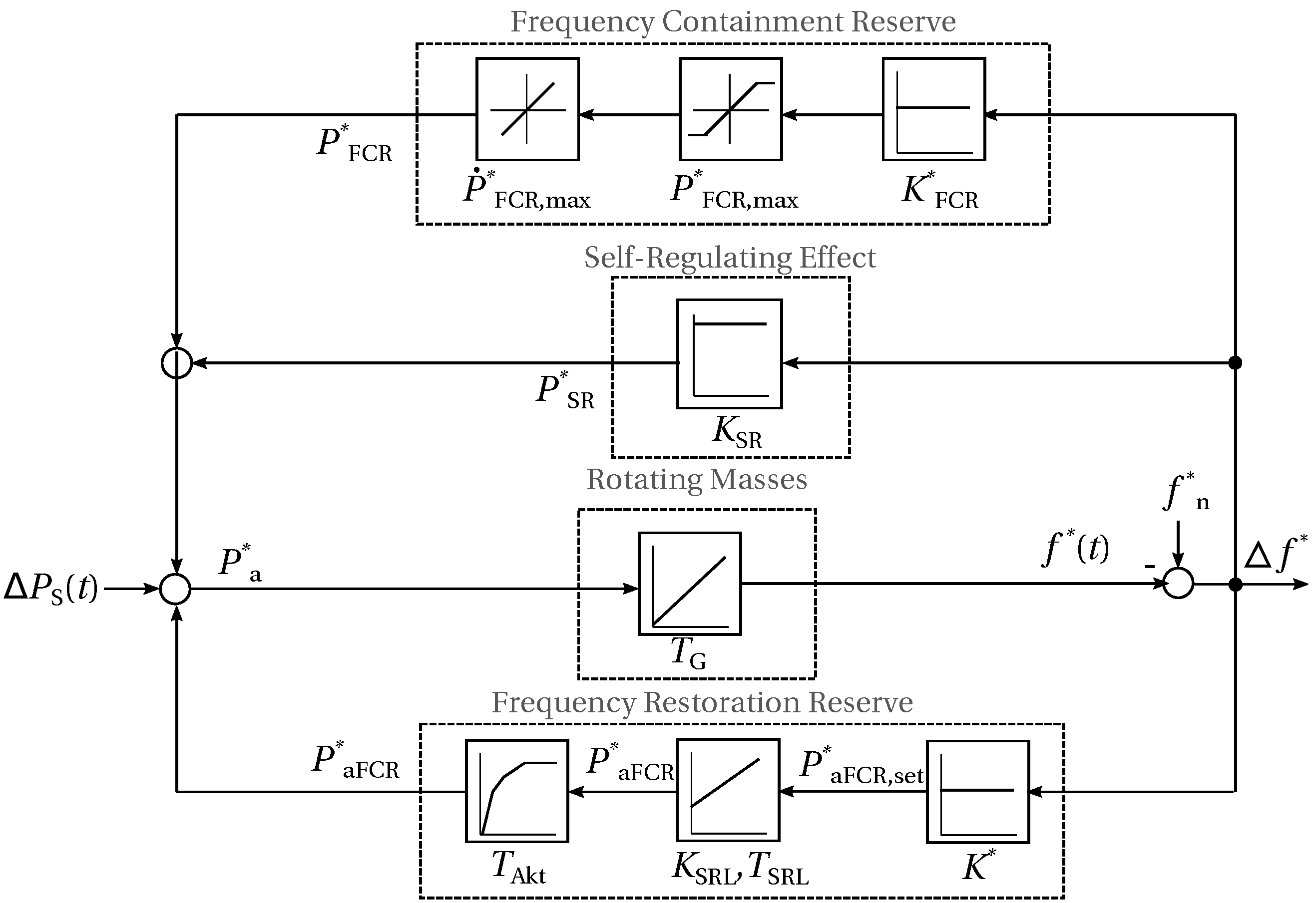 Energies 14 03154 g007 Energies 14 03154 g007
