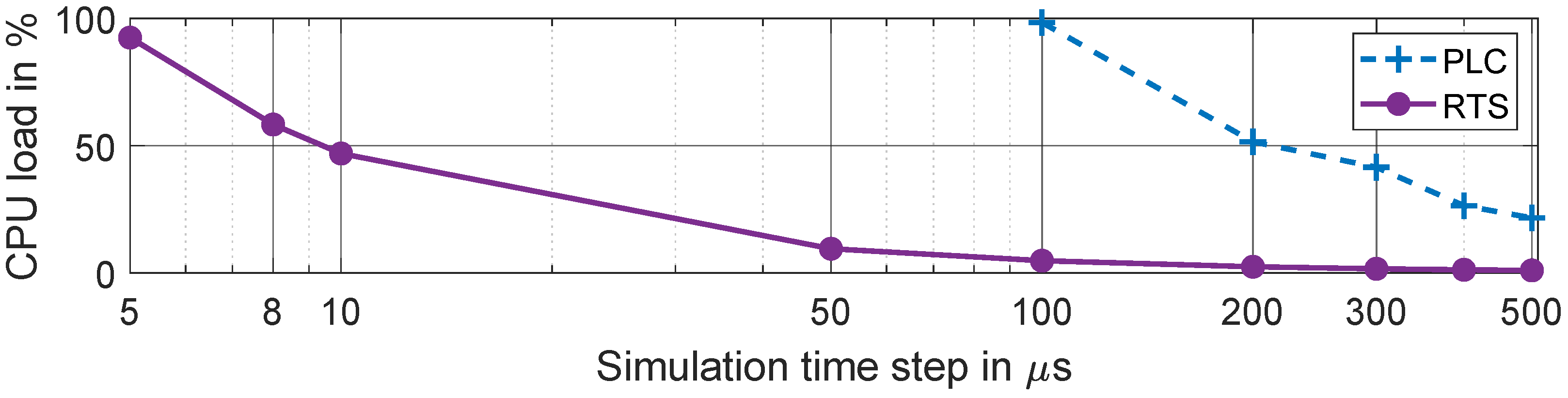 Energies 14 03154 g008 Energies 14 03154 g008