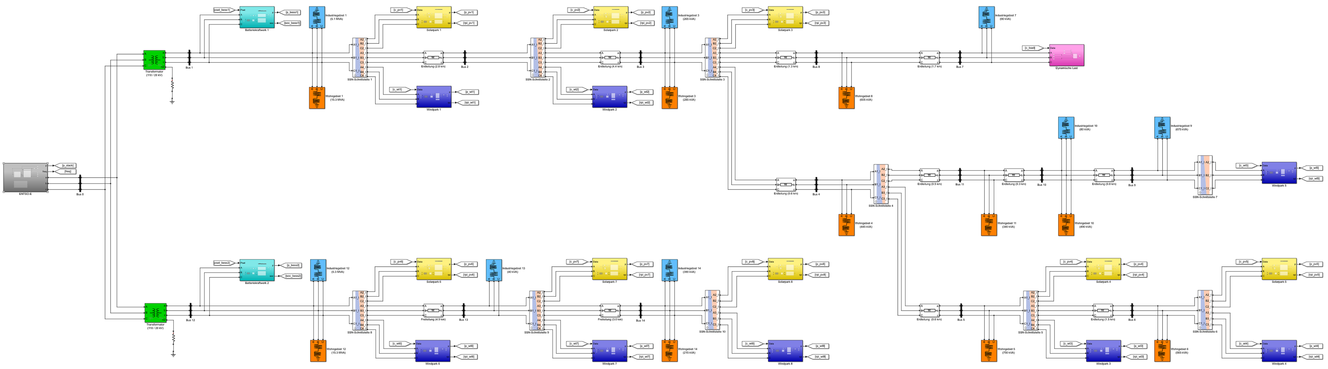 Energies 14 03154 g009 Energies 14 03154 g009