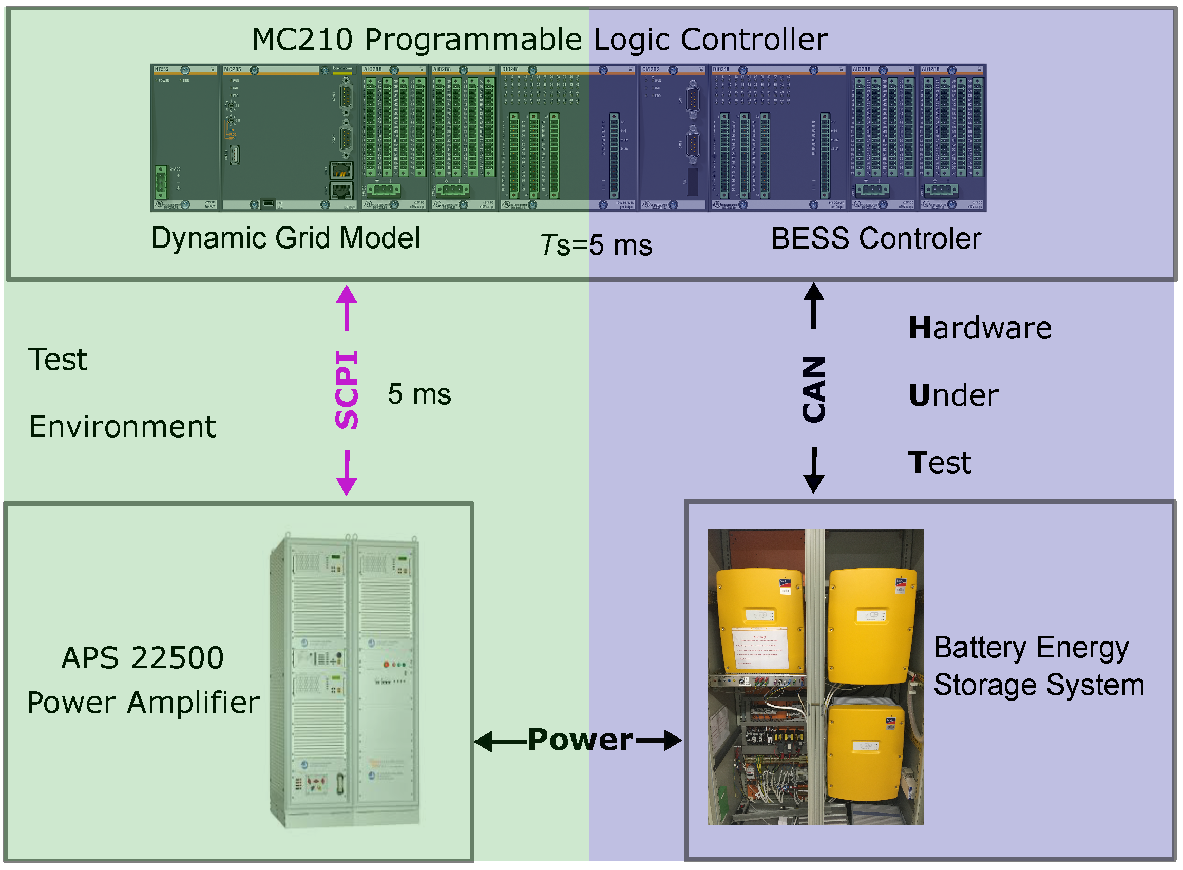 Energies 14 03154 g011 Energies 14 03154 g011