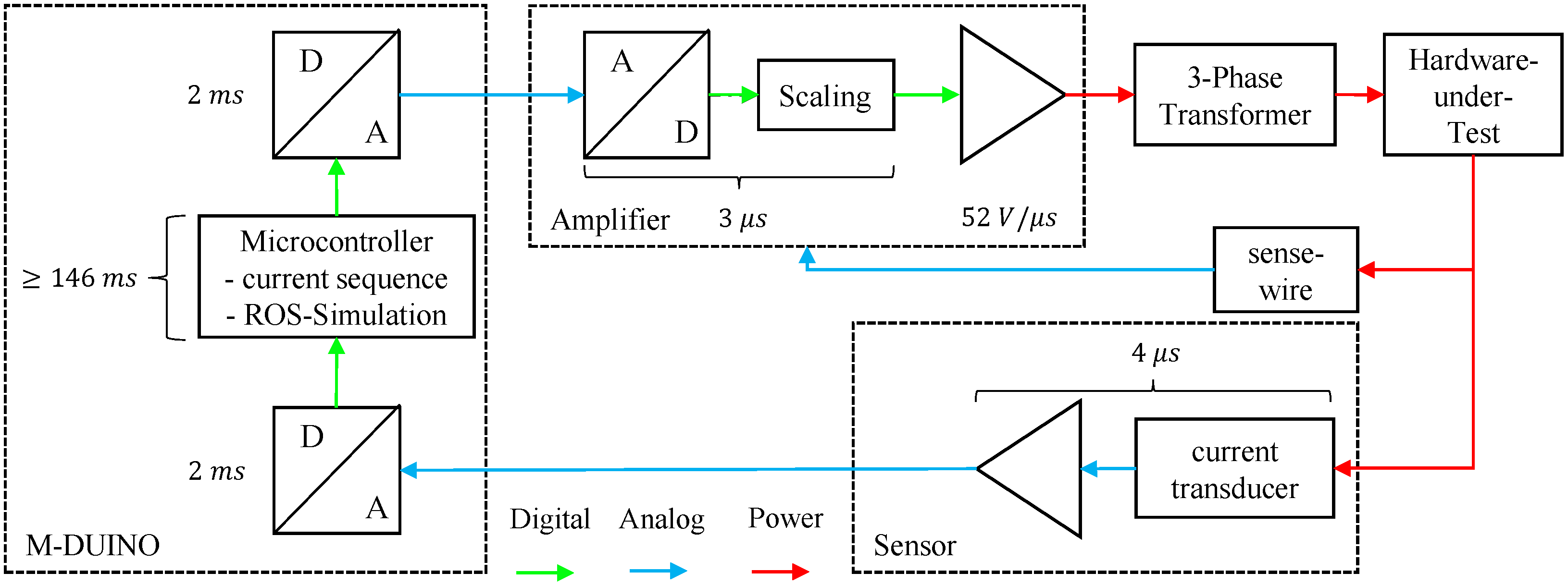 Energies 14 03154 g012 Energies 14 03154 g012