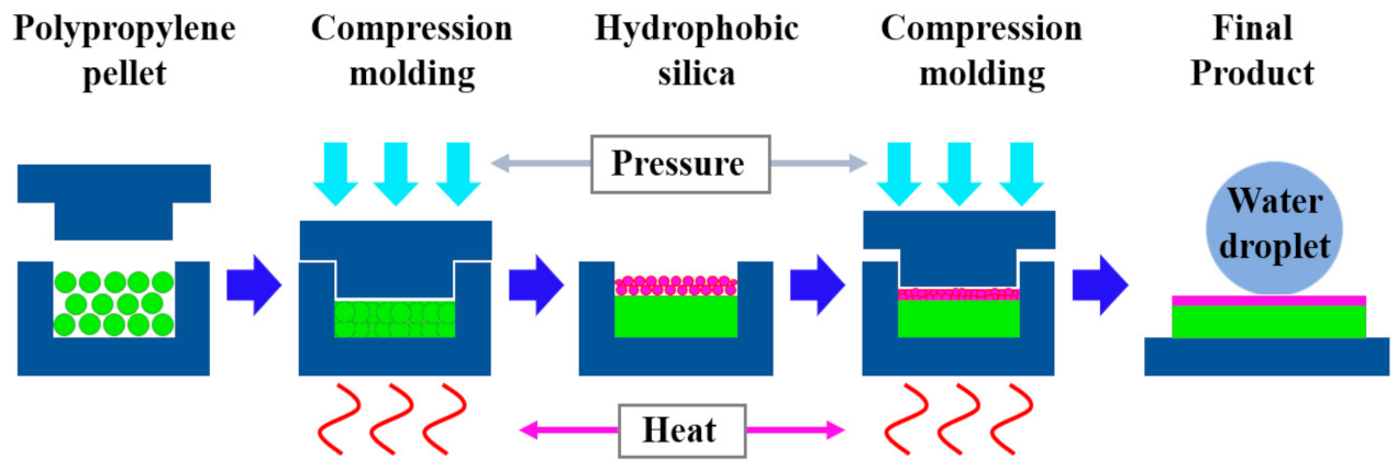 Energies 14 03155 g001 Energies 14 03155 g001