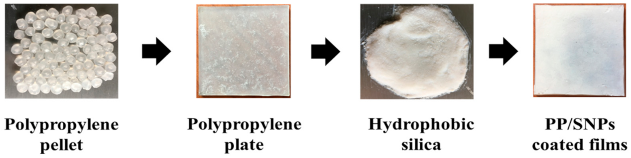 Energies 14 03155 g002 Energies 14 03155 g002