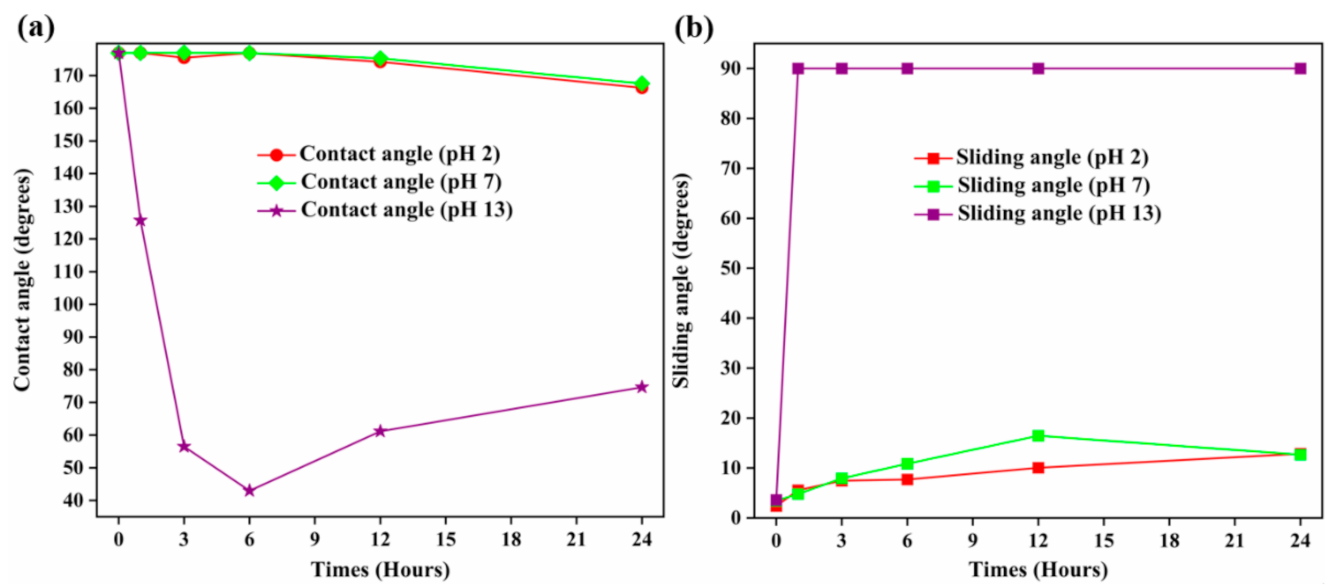Energies 14 03155 g012 Energies 14 03155 g012
