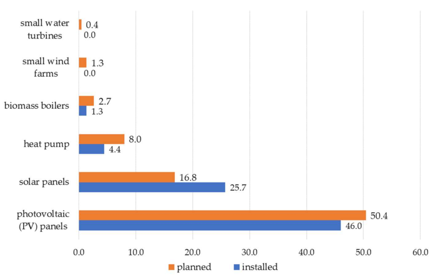 Energies 14 03158 g001 Energies 14 03158 g001