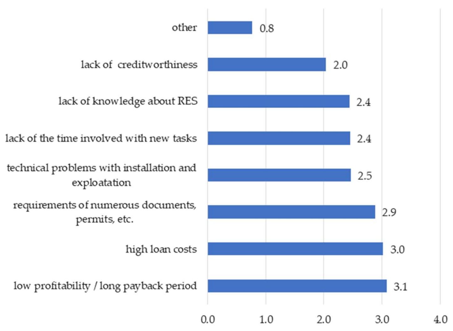 Energies 14 03158 g003 Energies 14 03158 g003