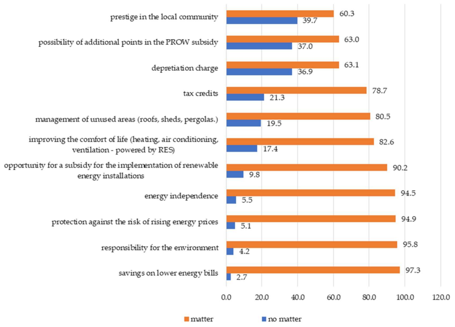 Energies 14 03158 g004 Energies 14 03158 g004