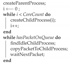 Energies 14 03161 i001 Energies 14 03161 i001